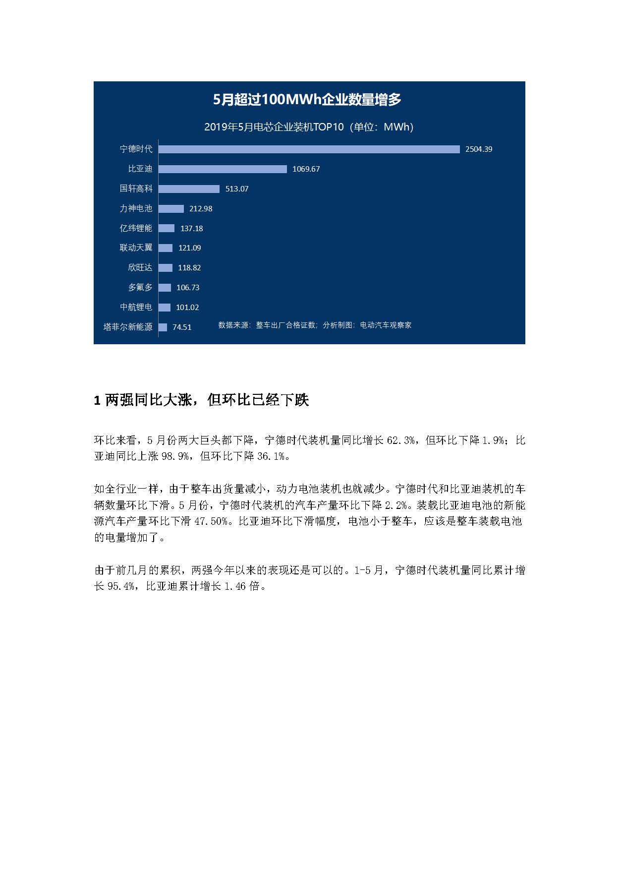 中国新能源汽车产业观察（5月试行版）2_页面_39