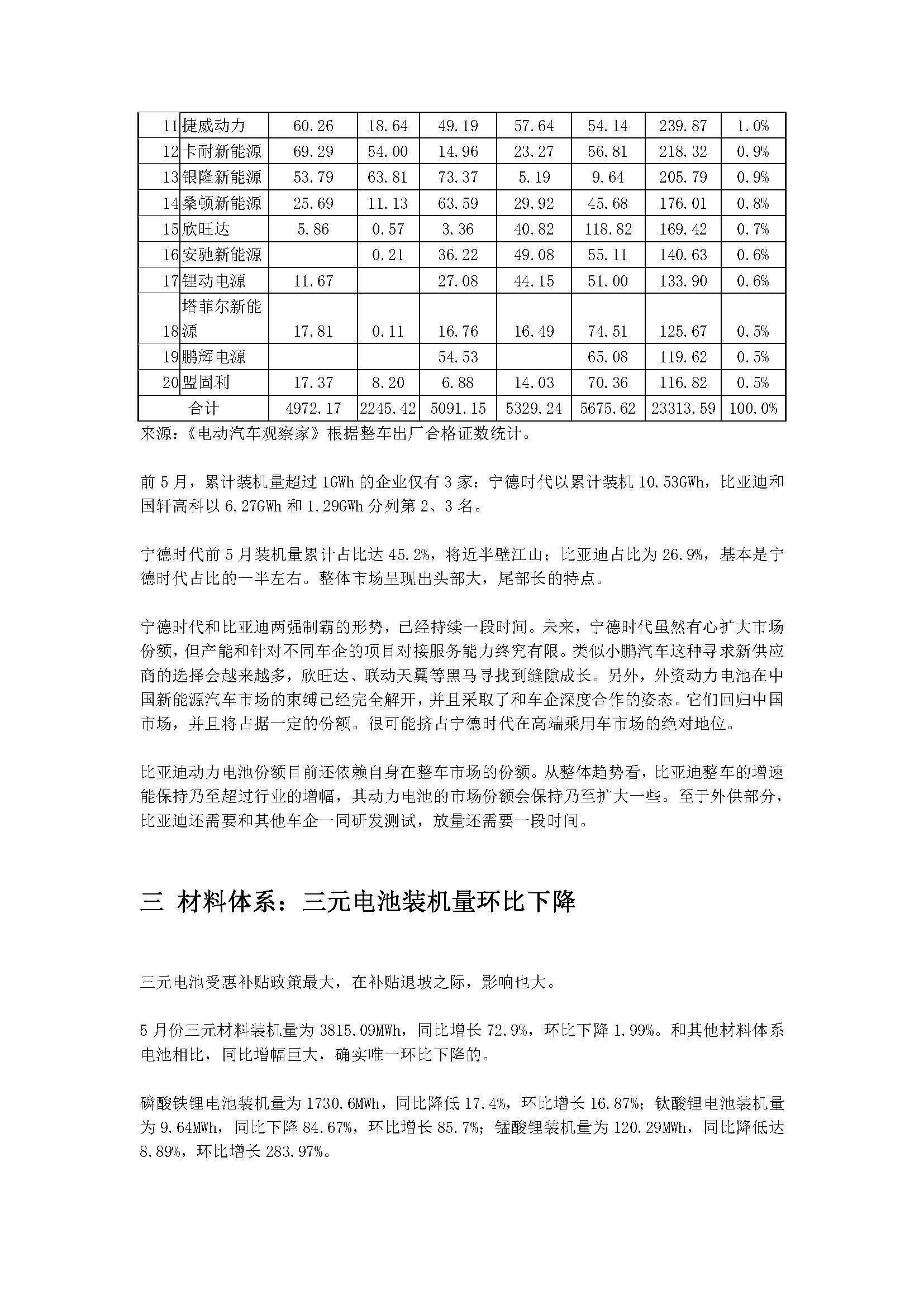 中国新能源汽车产业观察（5月试行版）2_页面_42