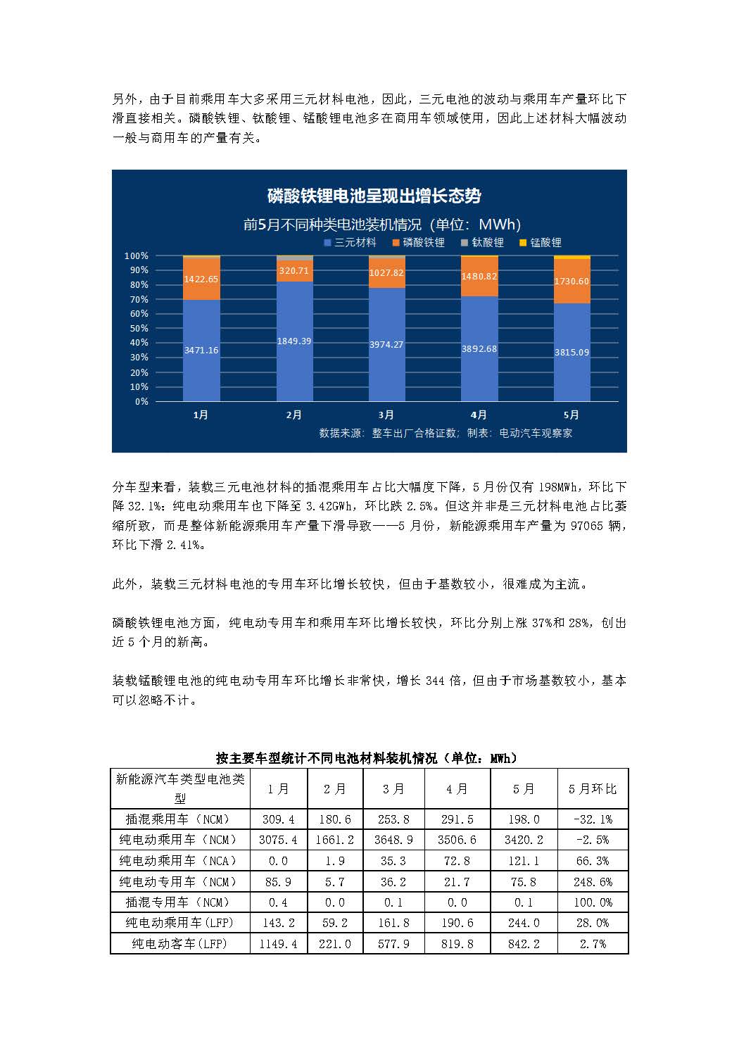 中国新能源汽车产业观察（5月试行版）2_页面_43