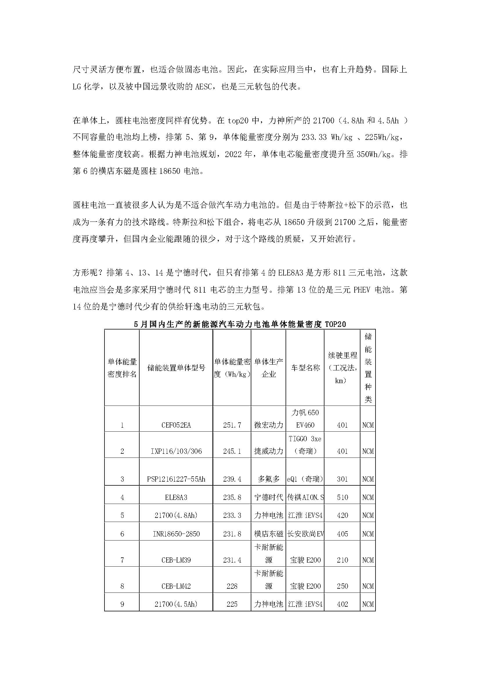 中国新能源汽车产业观察（5月试行版）2_页面_45