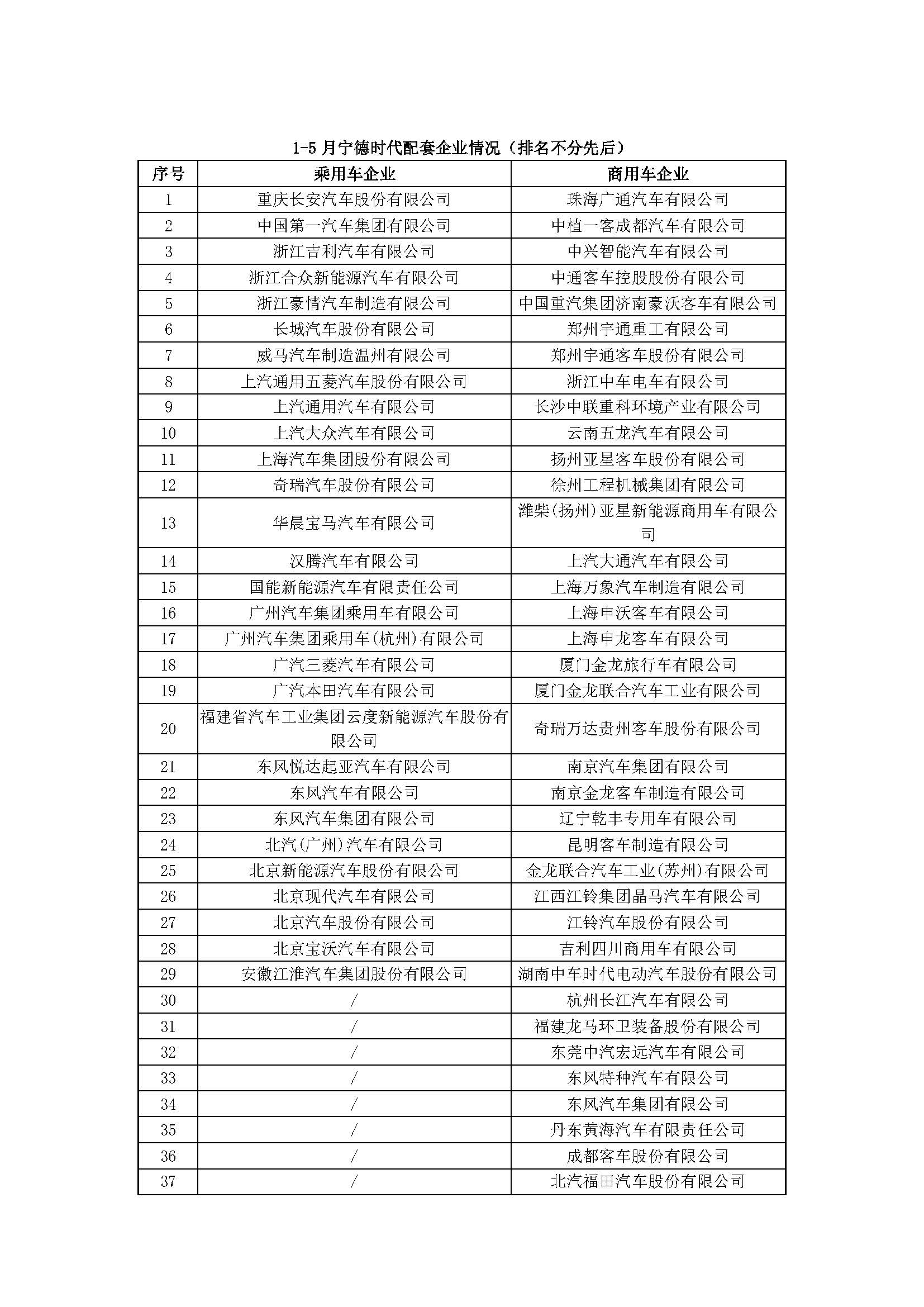 中国新能源汽车产业观察（5月试行版）2_页面_47