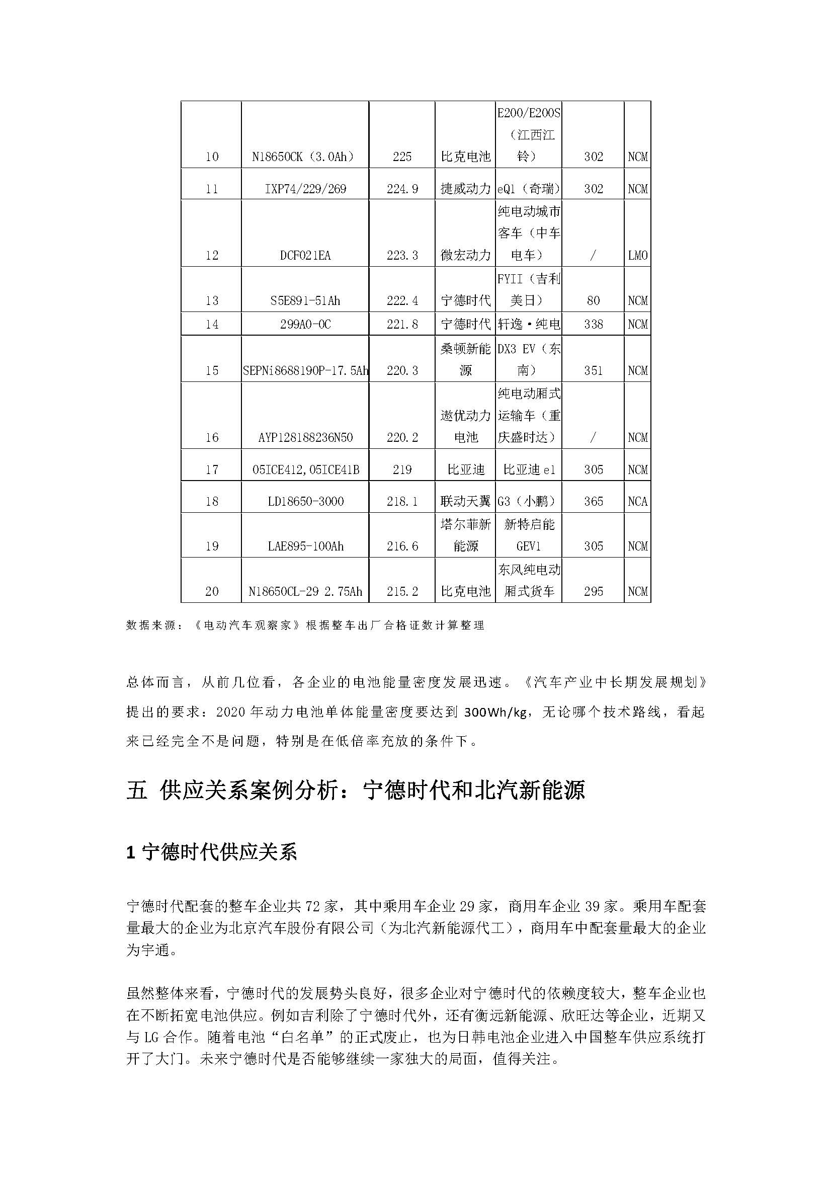 中国新能源汽车产业观察（5月试行版）2_页面_46