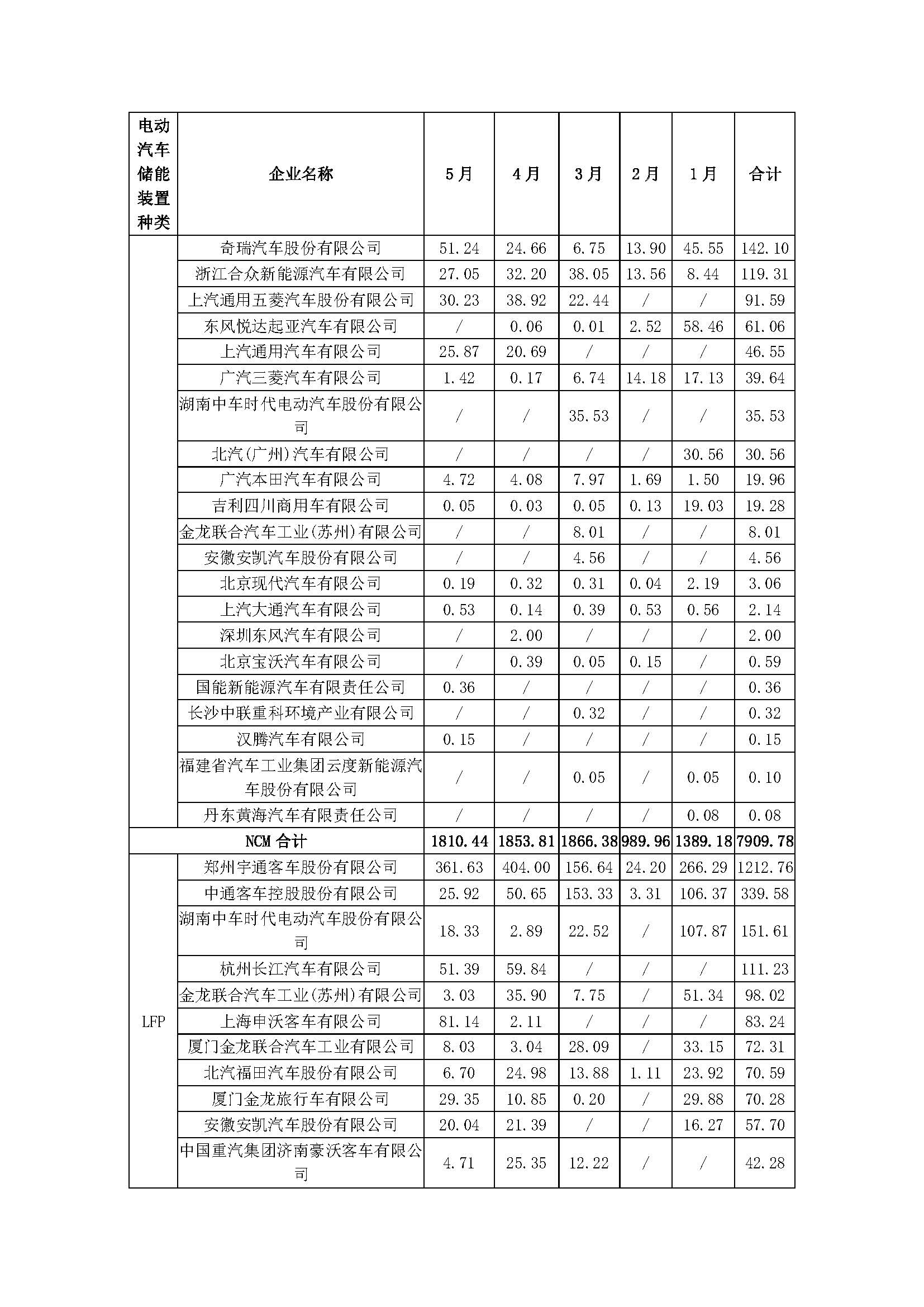 中国新能源汽车产业观察（5月试行版）2_页面_49