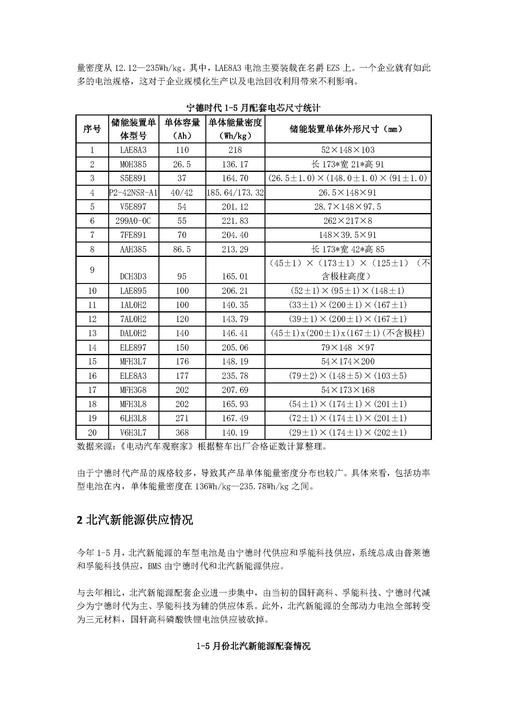 中国新能源汽车产业观察（5月试行版）2_页面_51