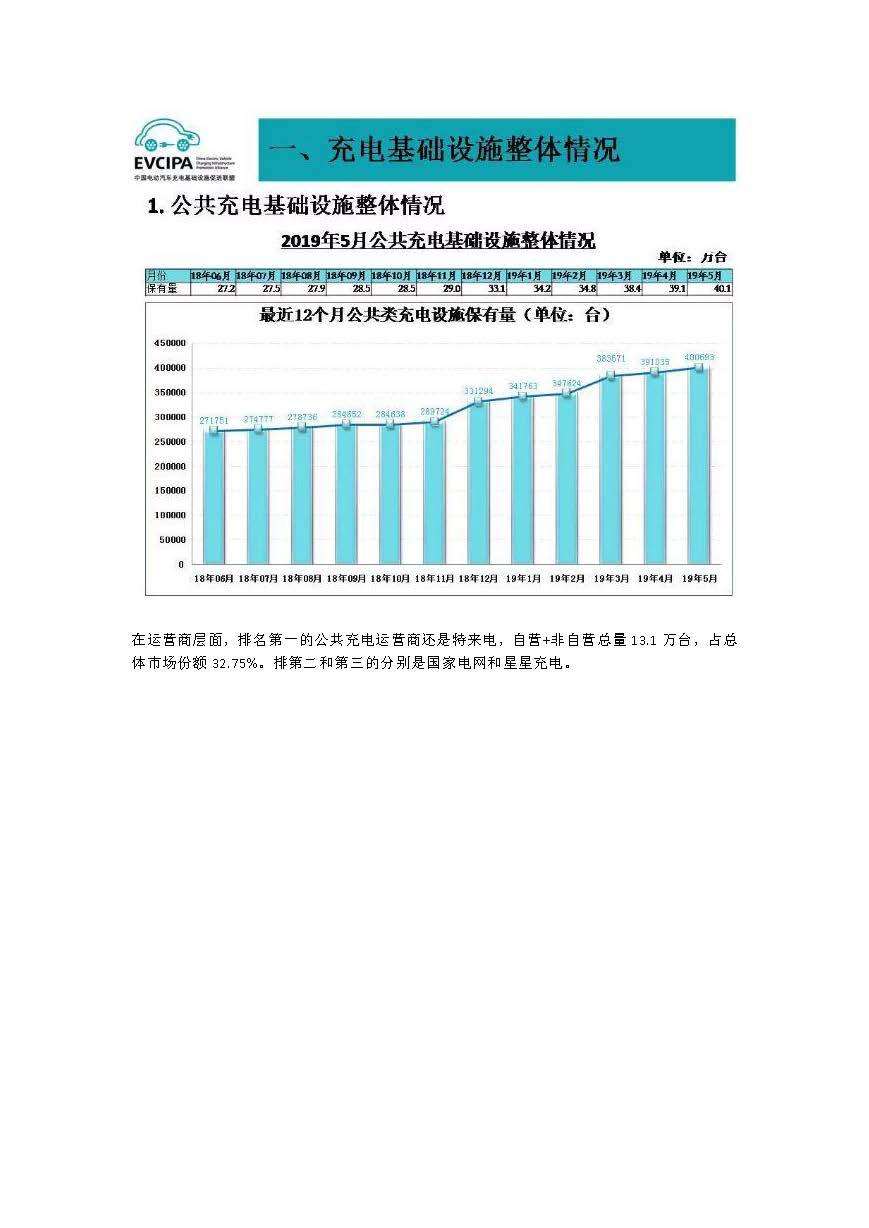 中国新能源汽车产业观察（5月试行版）2_页面_53