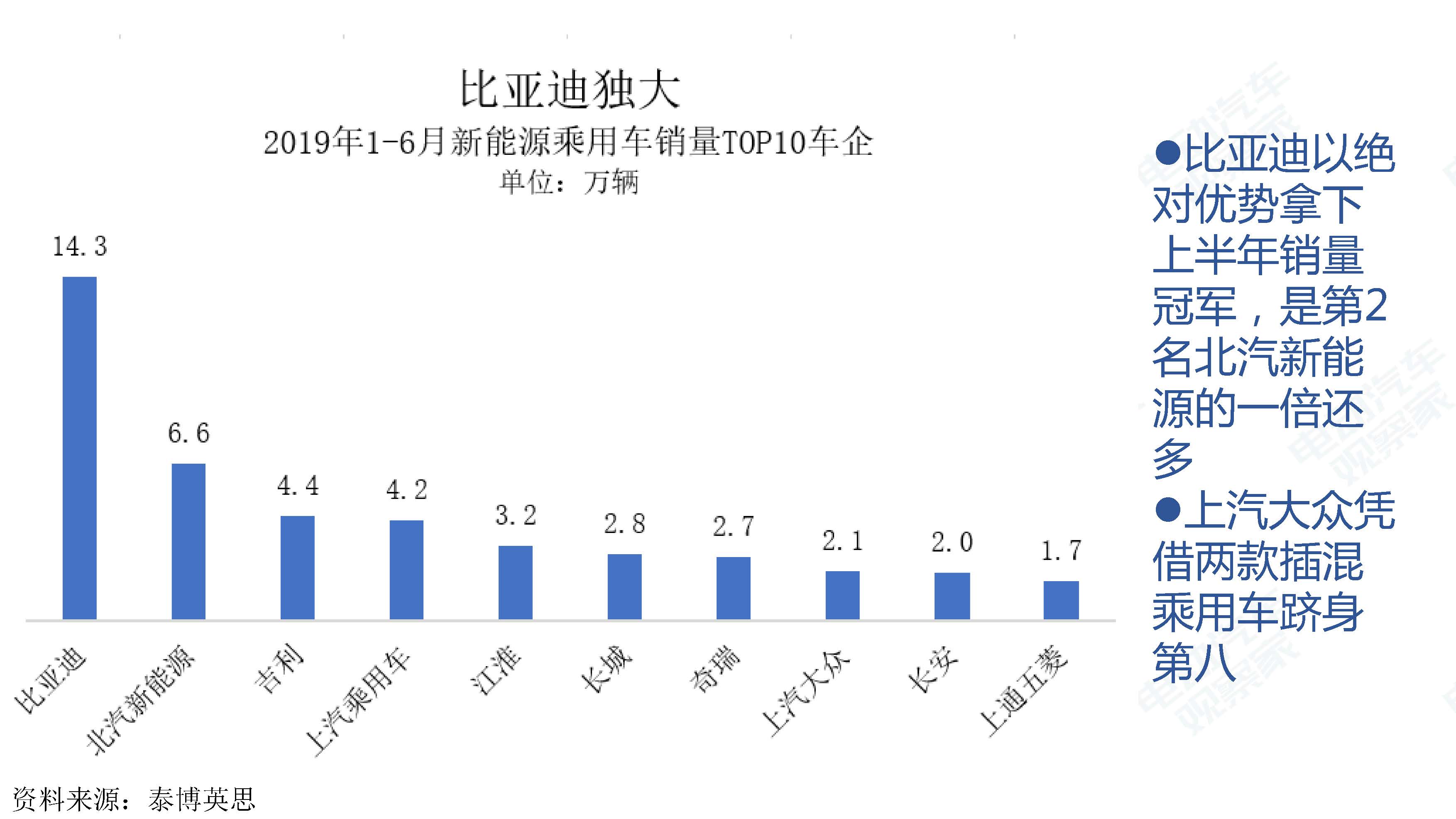 中国新能源汽车产业观察201906-3_页面_008