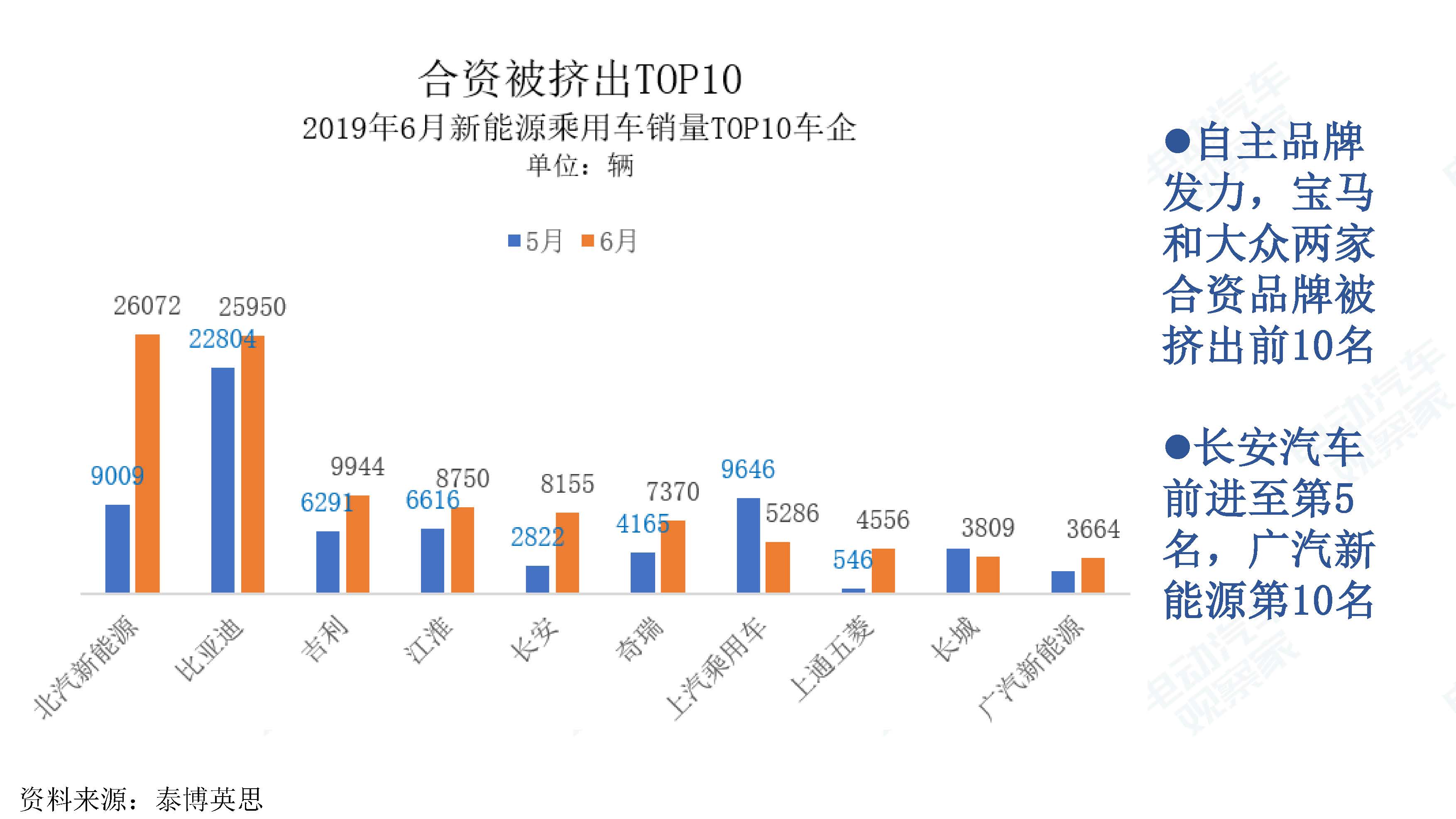 中国新能源汽车产业观察201906-3_页面_009