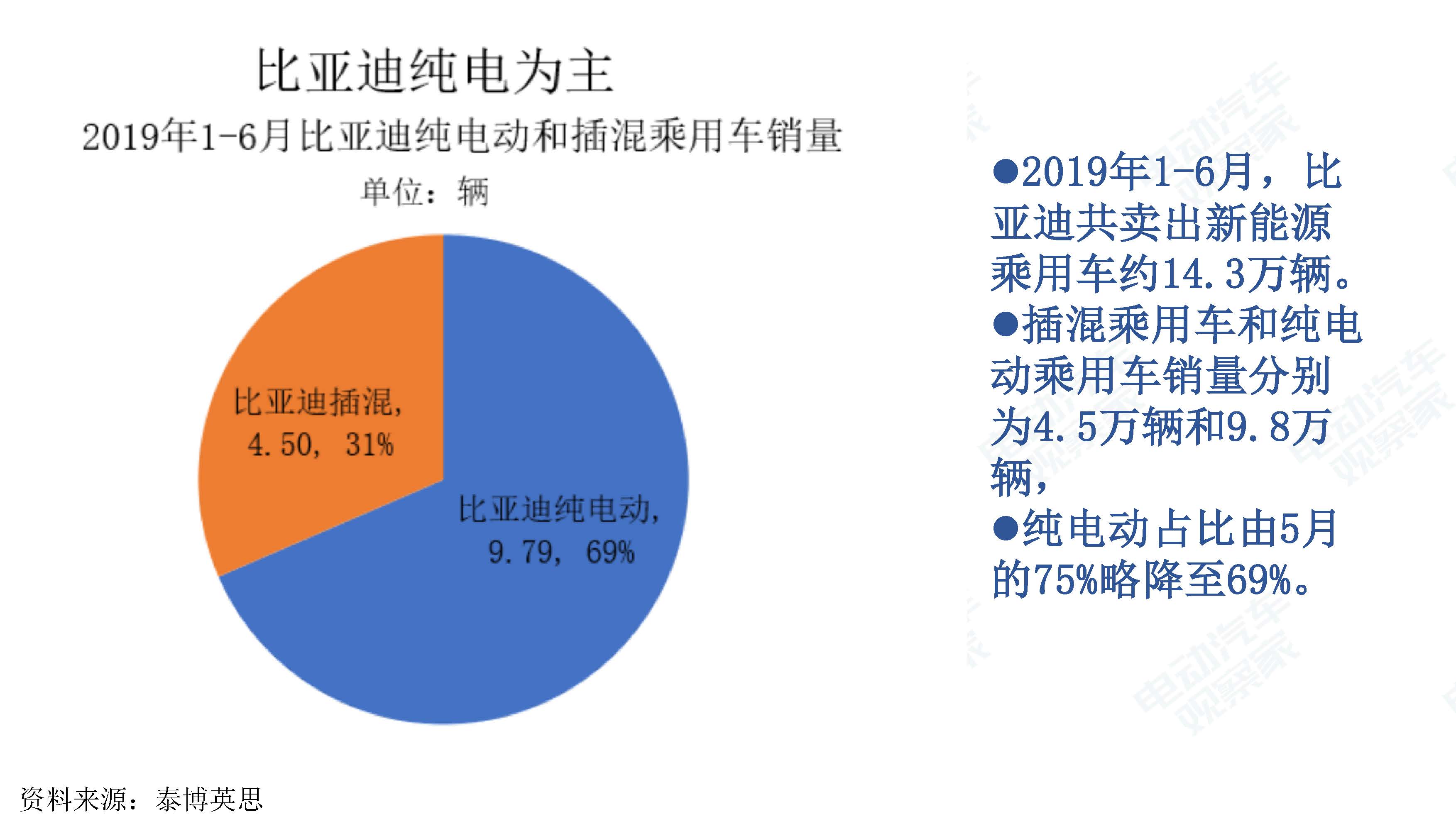 中国新能源汽车产业观察201906-3_页面_010