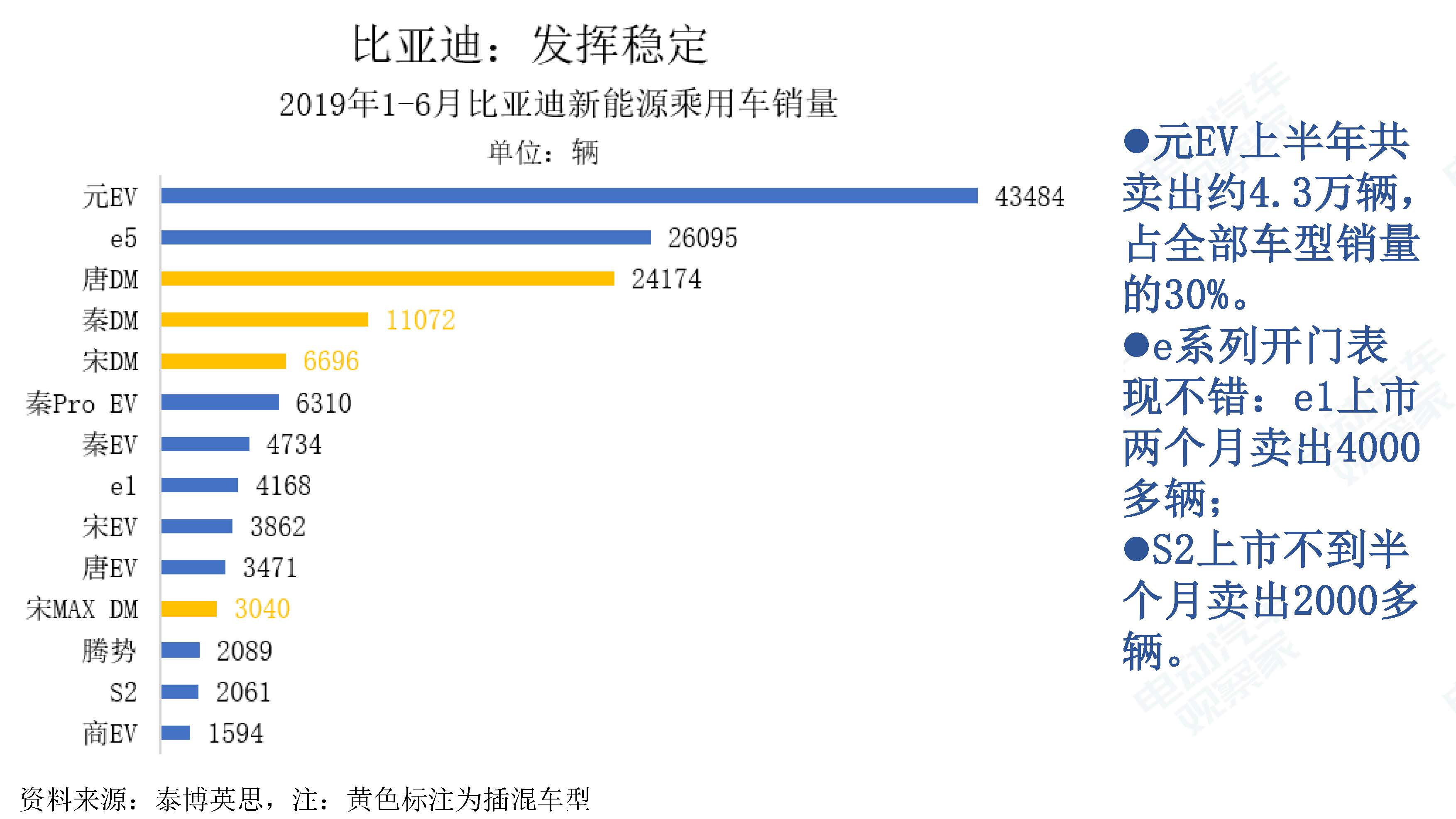 中国新能源汽车产业观察201906-3_页面_011