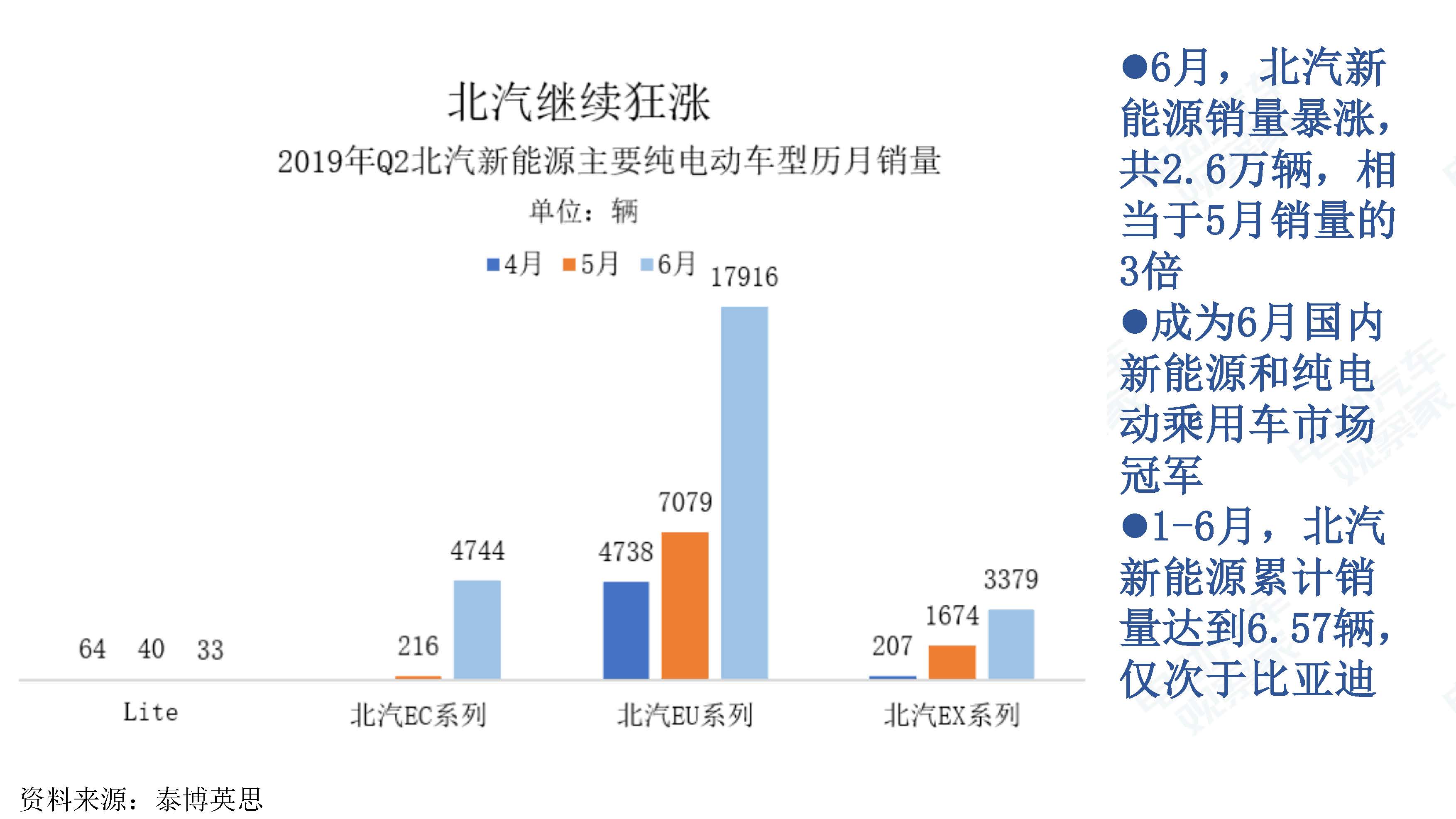 中国新能源汽车产业观察201906-3_页面_012