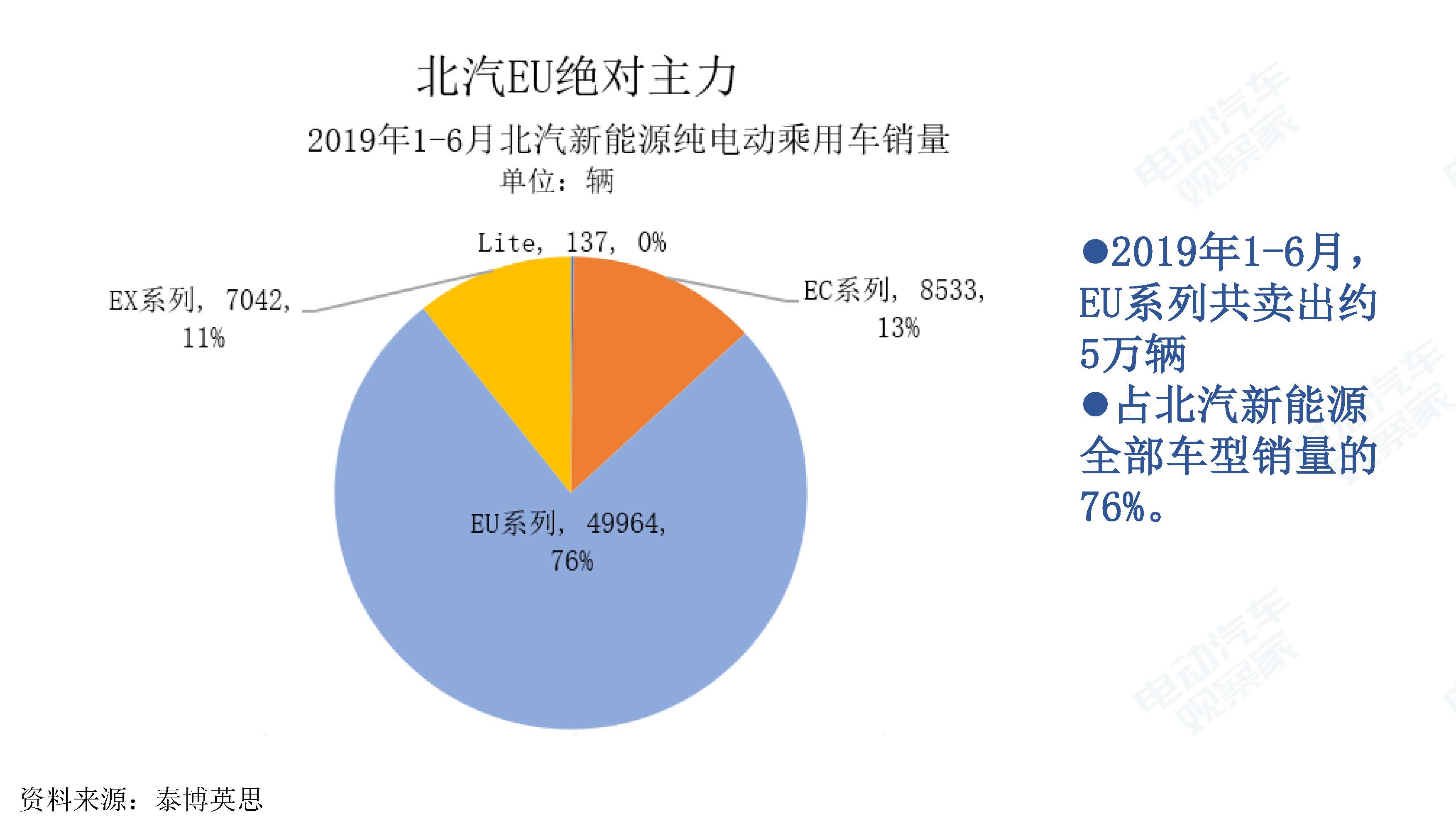 中国新能源汽车产业观察201906-3_页面_013