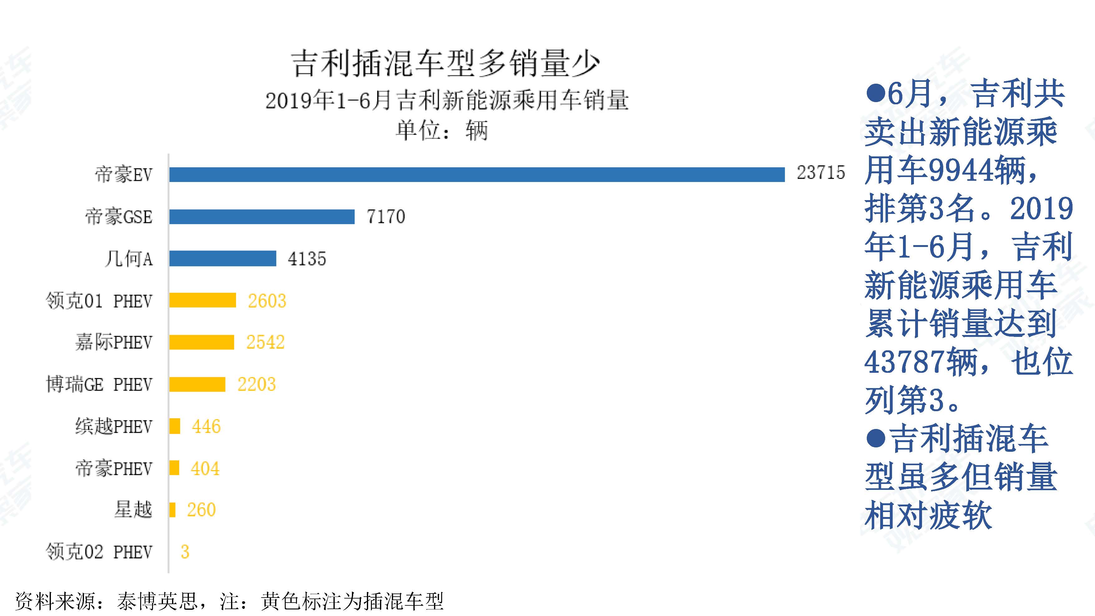 中国新能源汽车产业观察201906-3_页面_014