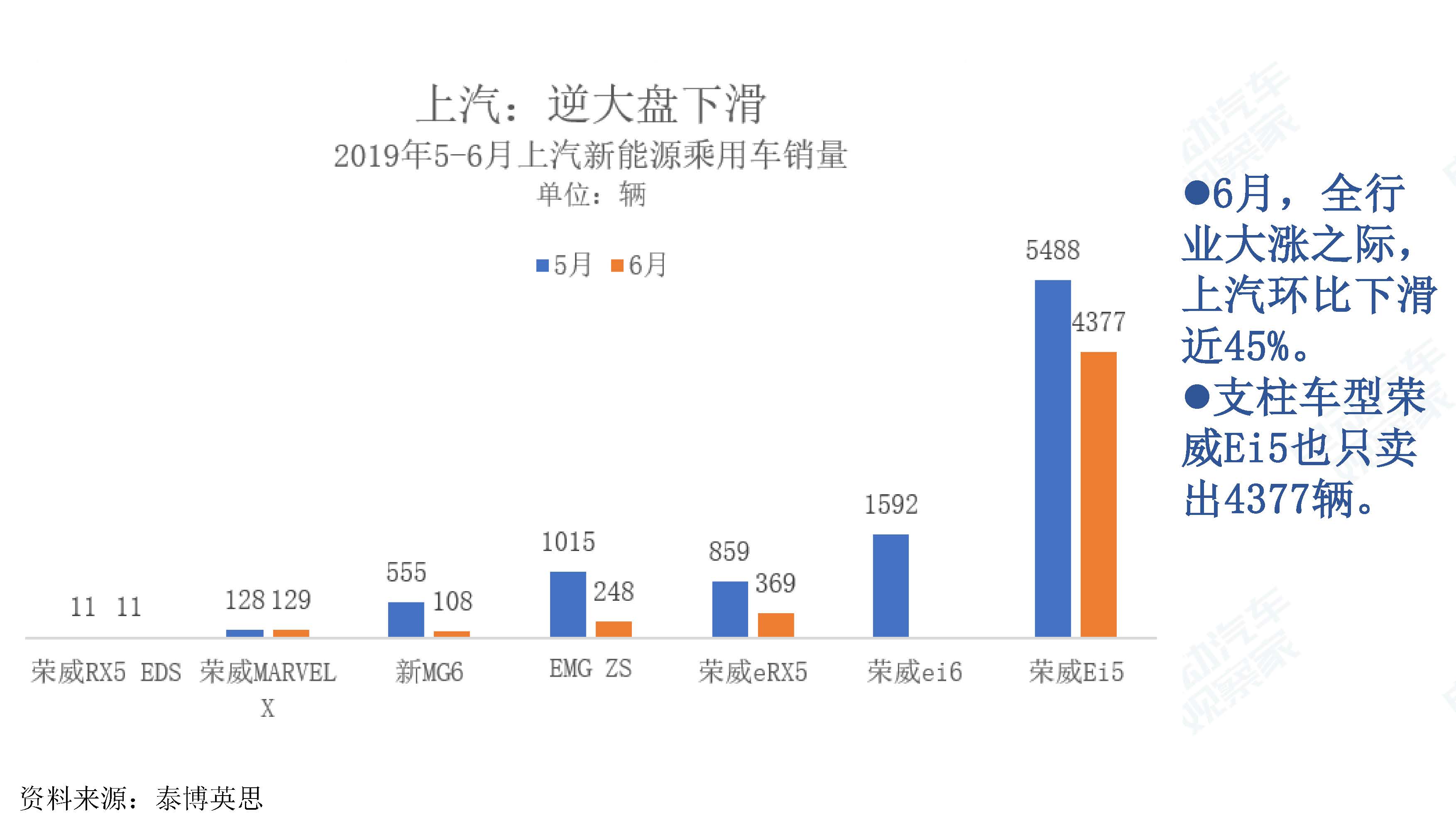 中国新能源汽车产业观察201906-3_页面_015