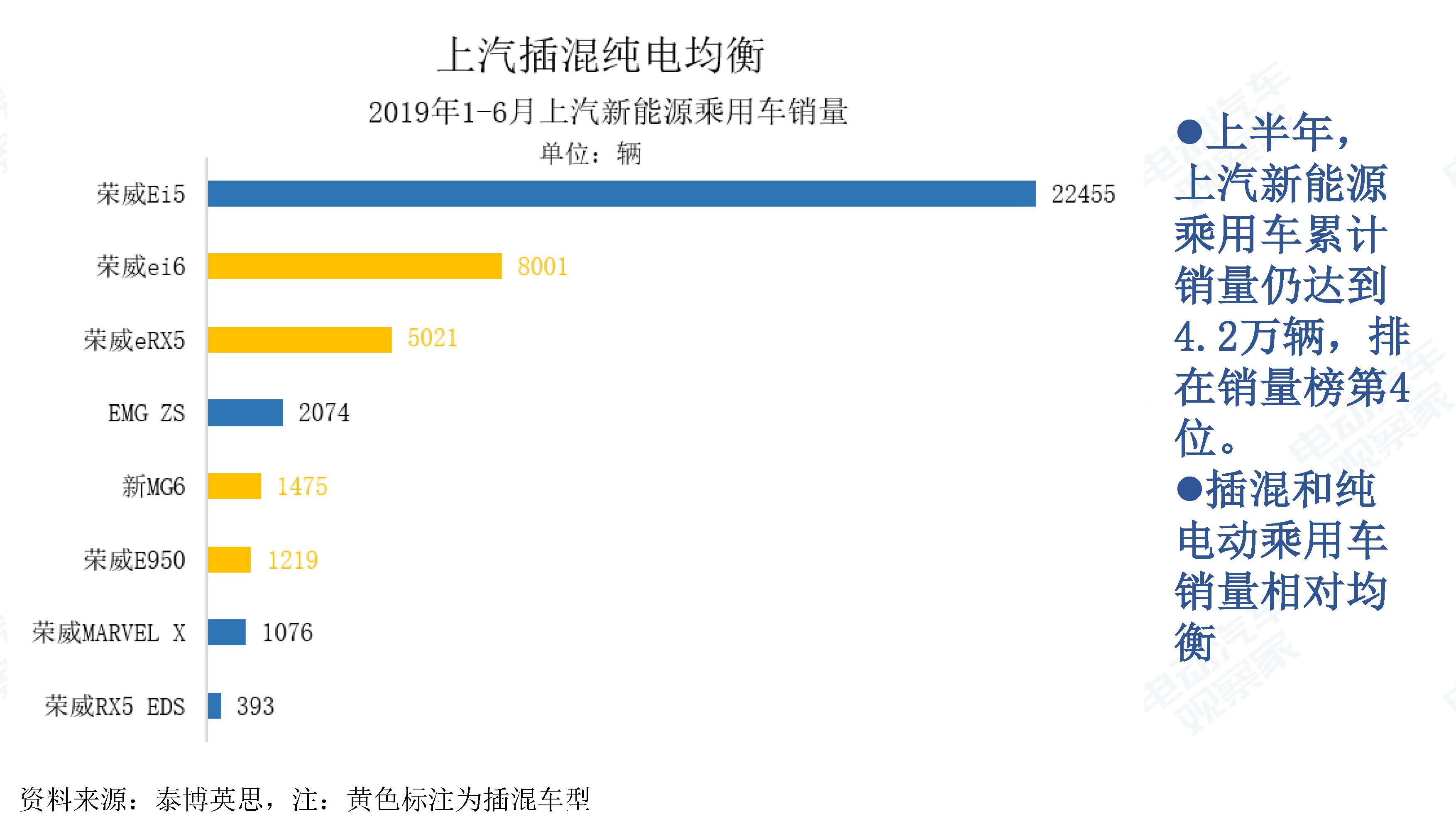 中国新能源汽车产业观察201906-3_页面_016