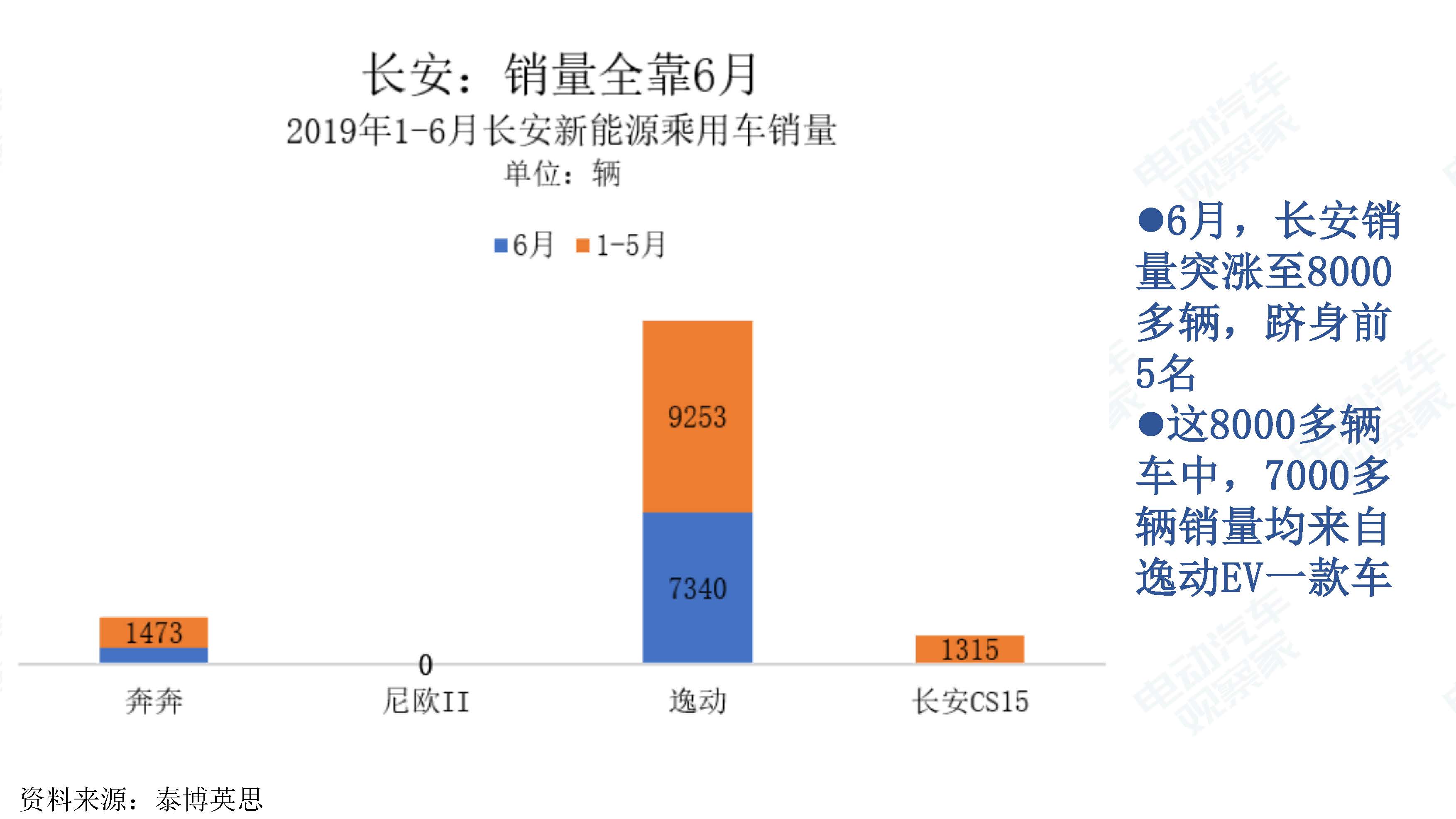 中国新能源汽车产业观察201906-3_页面_017