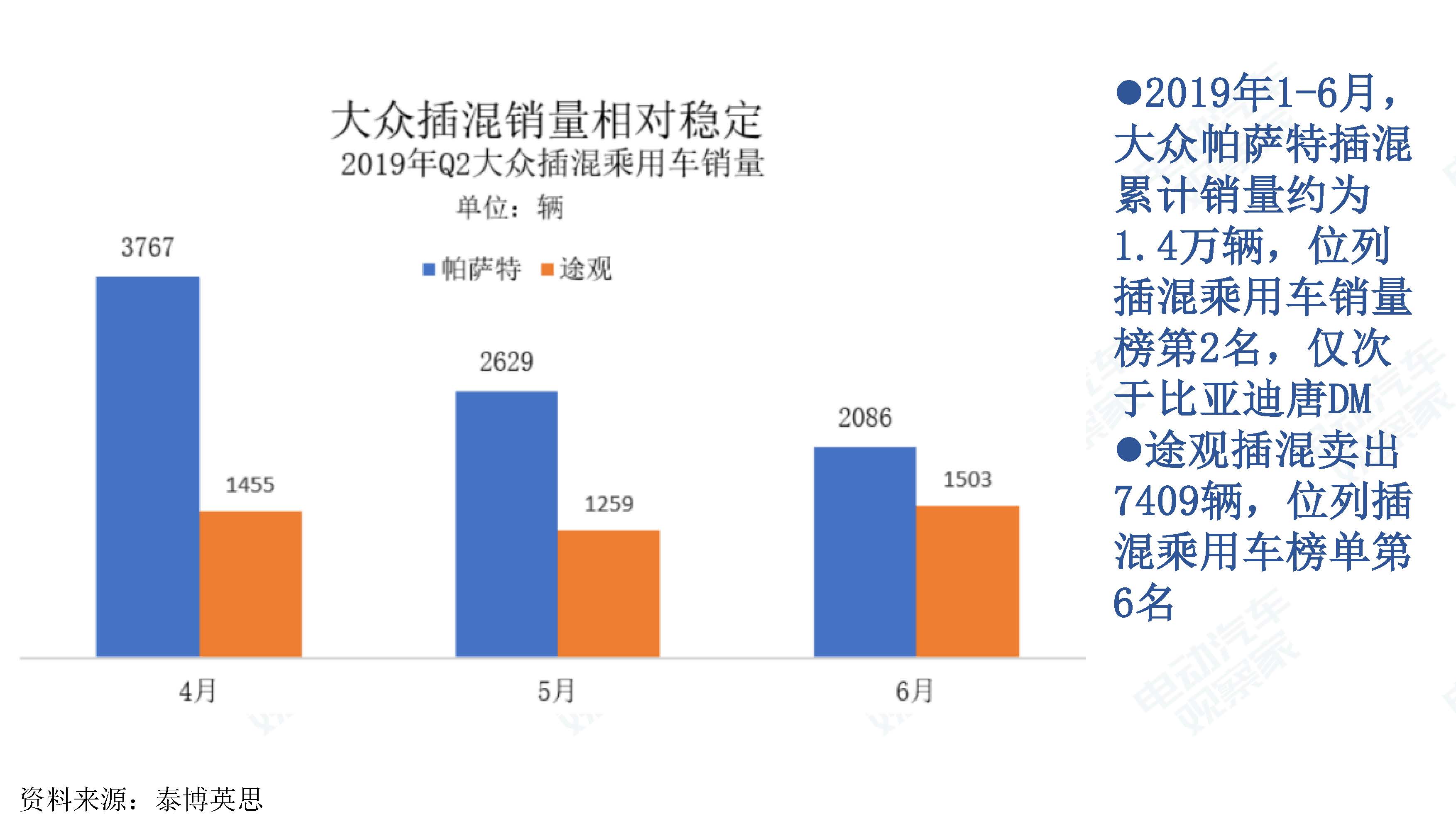 中国新能源汽车产业观察201906-3_页面_018