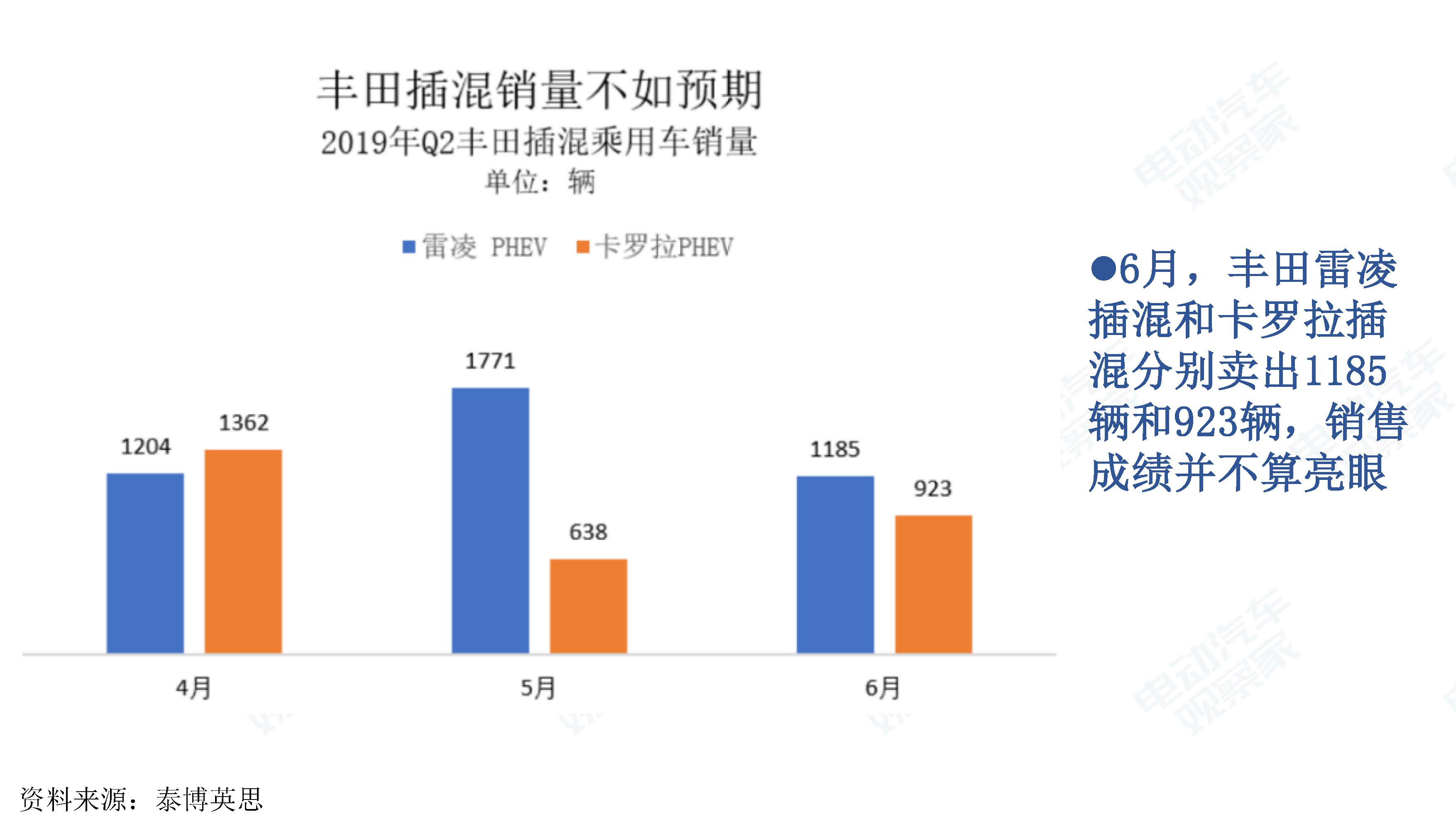 中国新能源汽车产业观察201906-3_页面_020