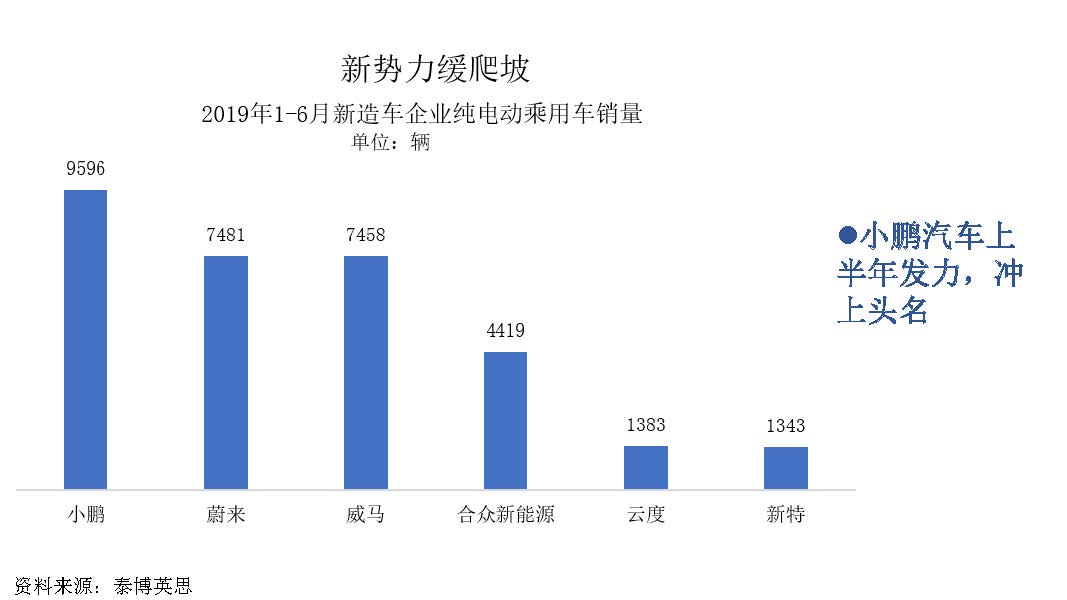 中国新能源汽车产业观察201906-3_页面_022
