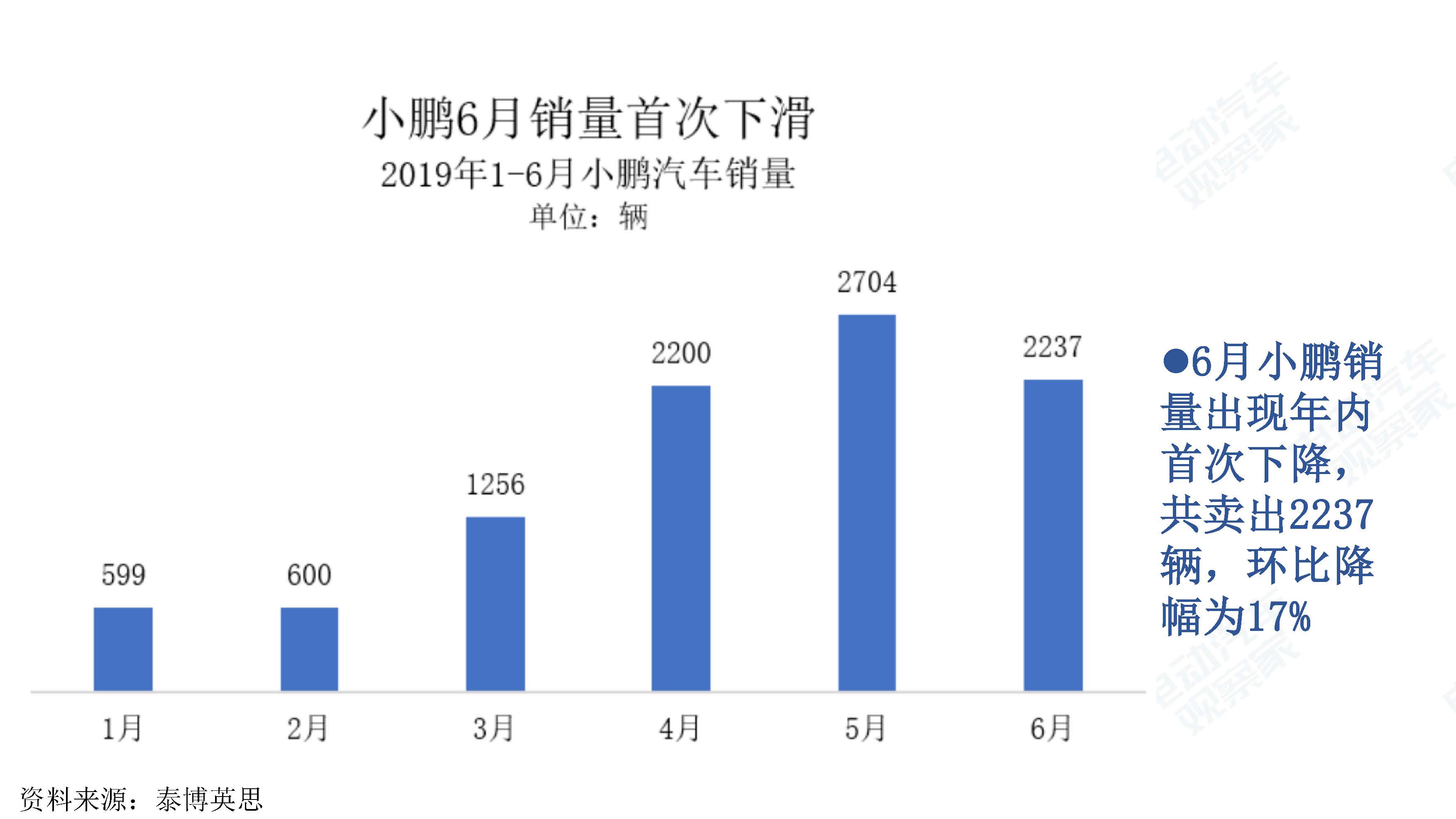 中国新能源汽车产业观察201906-3_页面_023