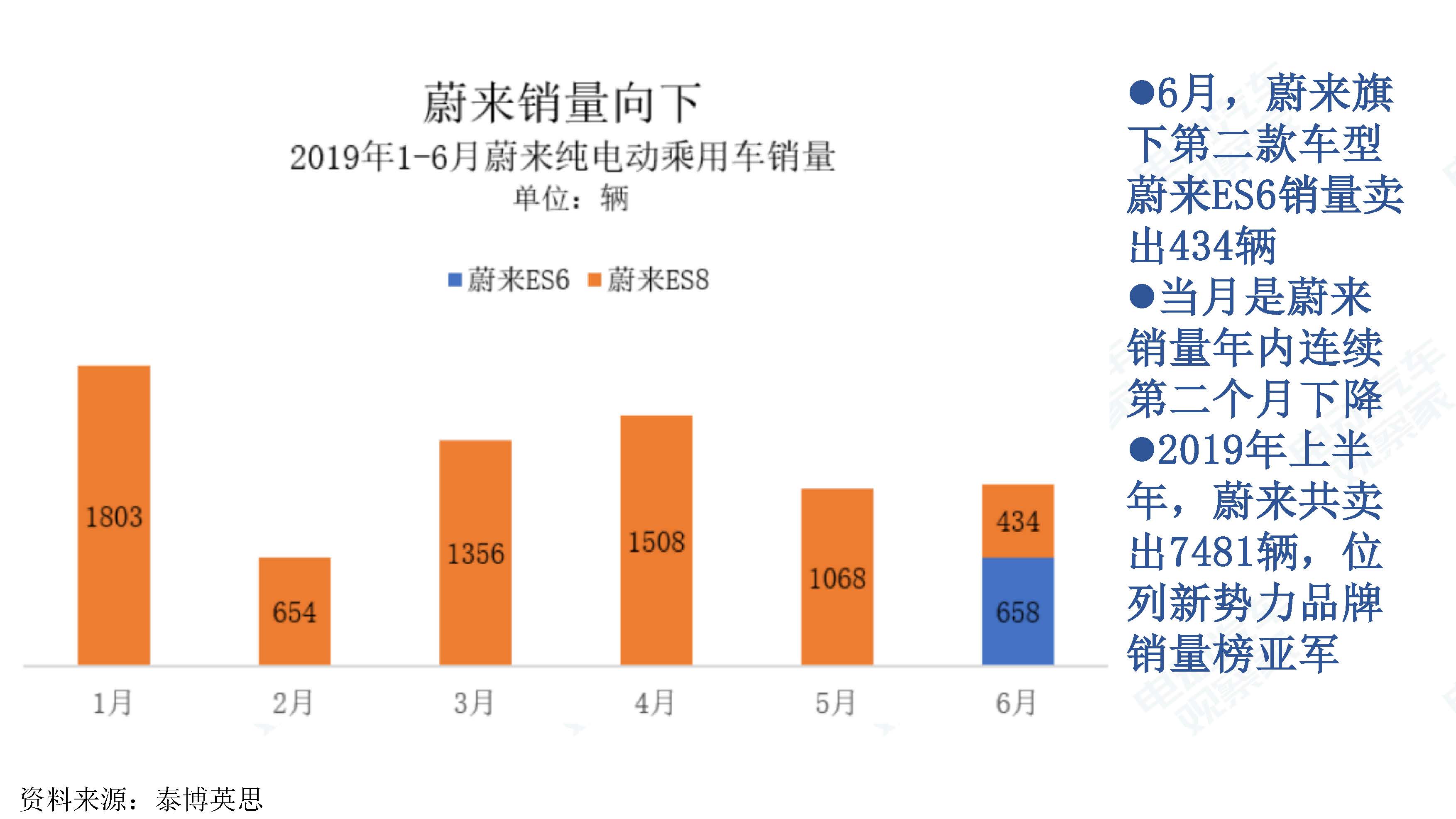 中国新能源汽车产业观察201906-3_页面_024