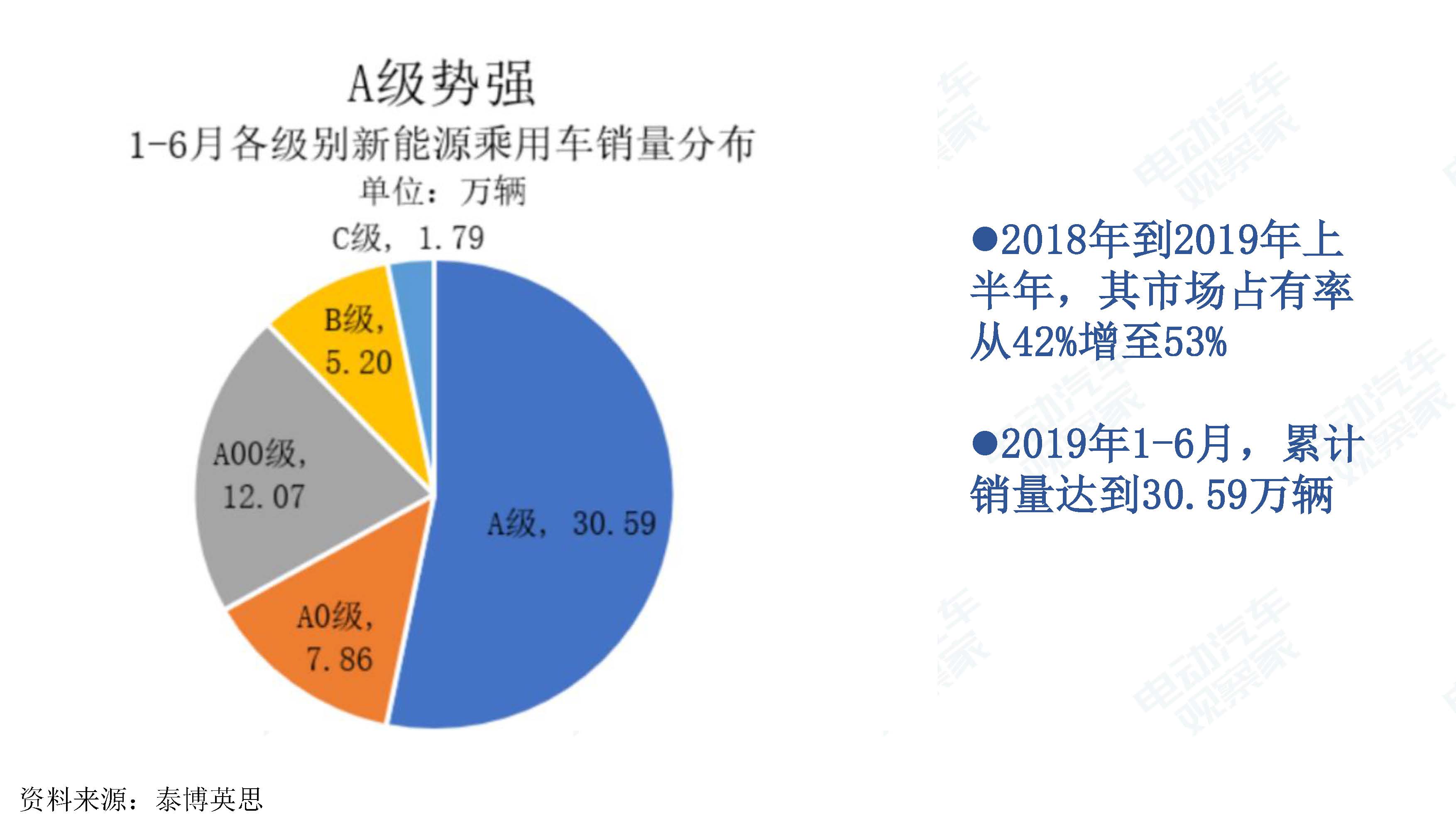 中国新能源汽车产业观察201906-3_页面_026