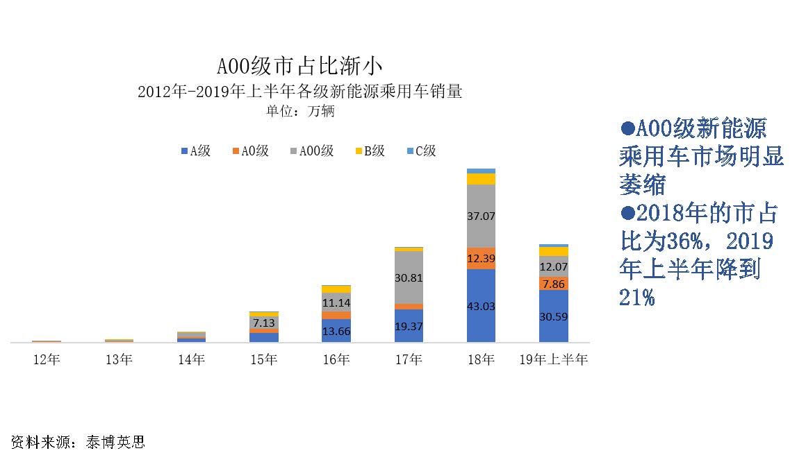 中国新能源汽车产业观察201906-3_页面_027
