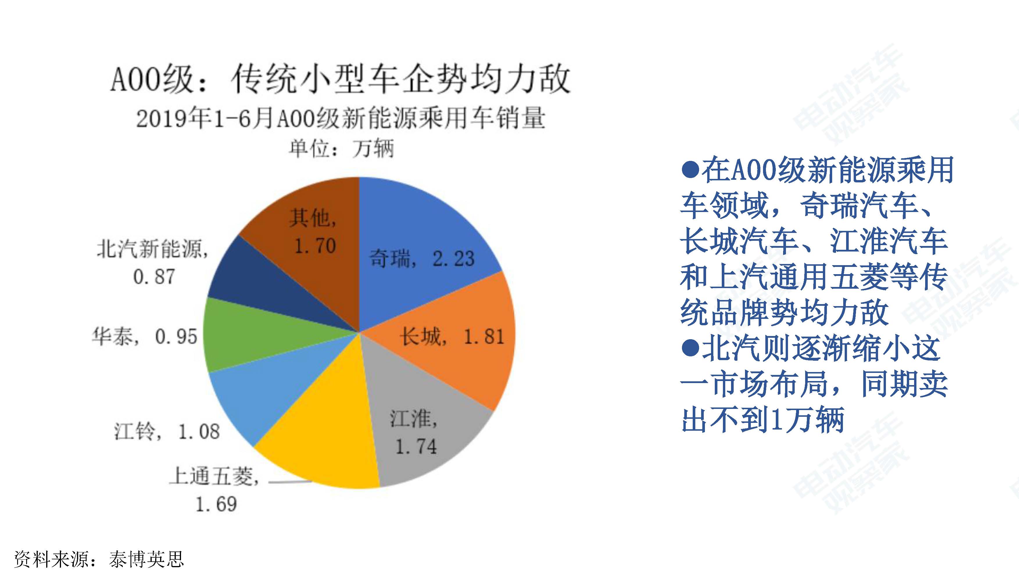 中国新能源汽车产业观察201906-3_页面_028
