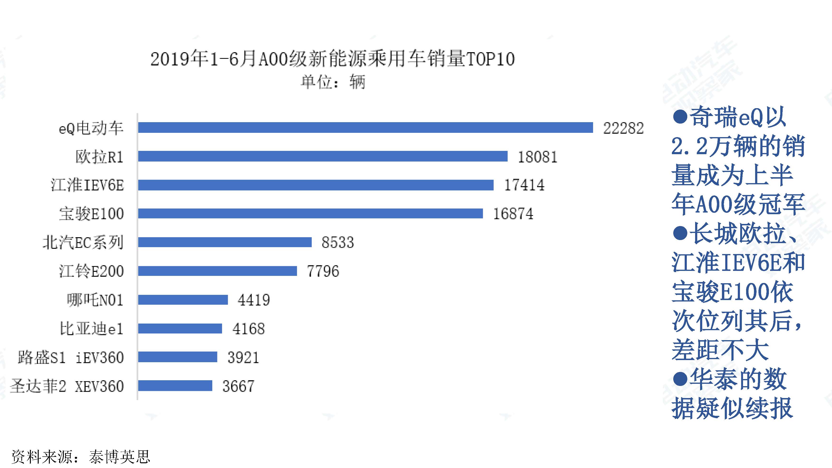 中国新能源汽车产业观察201906-3_页面_029