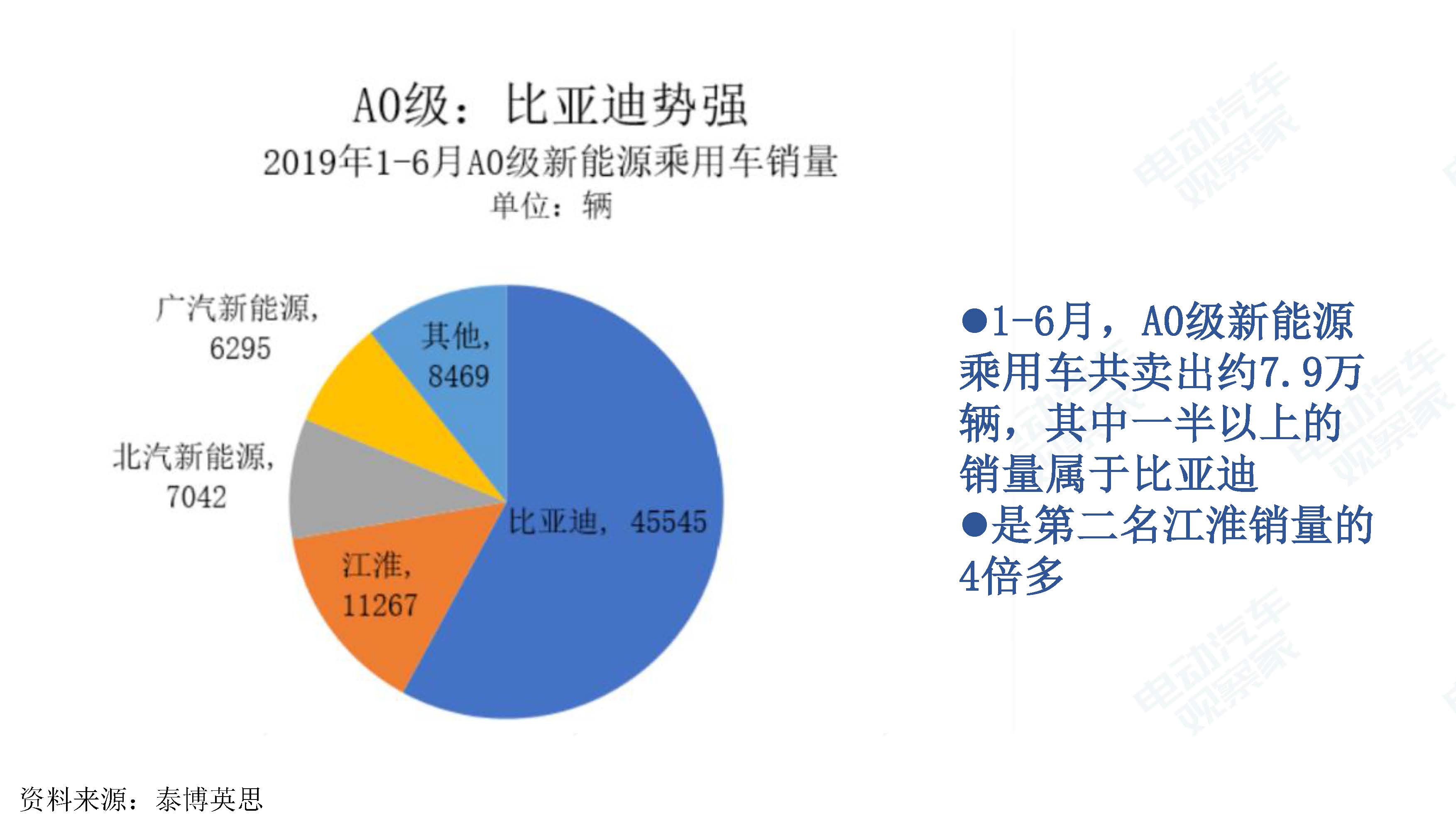 中国新能源汽车产业观察201906-3_页面_030