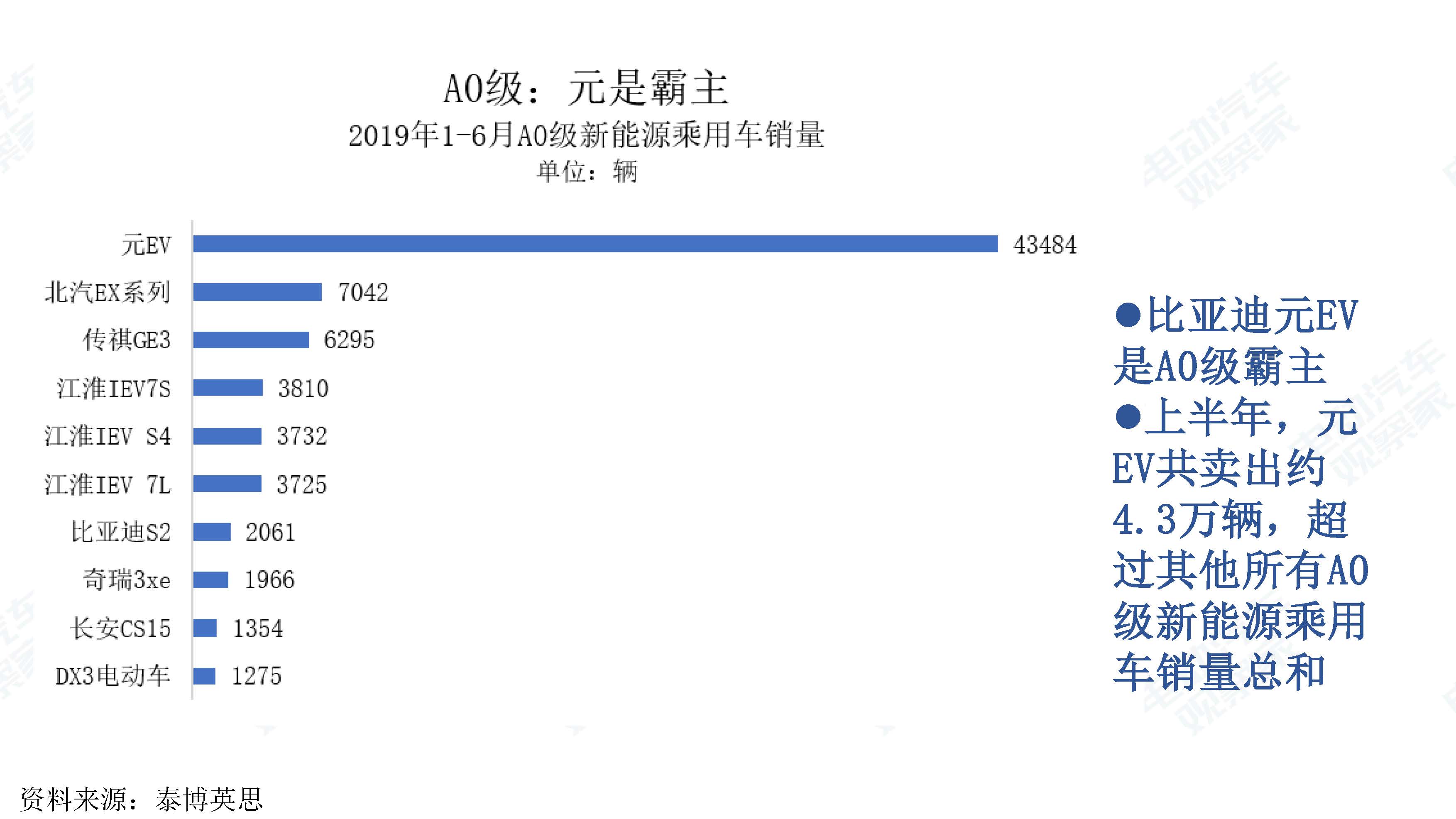 中国新能源汽车产业观察201906-3_页面_031