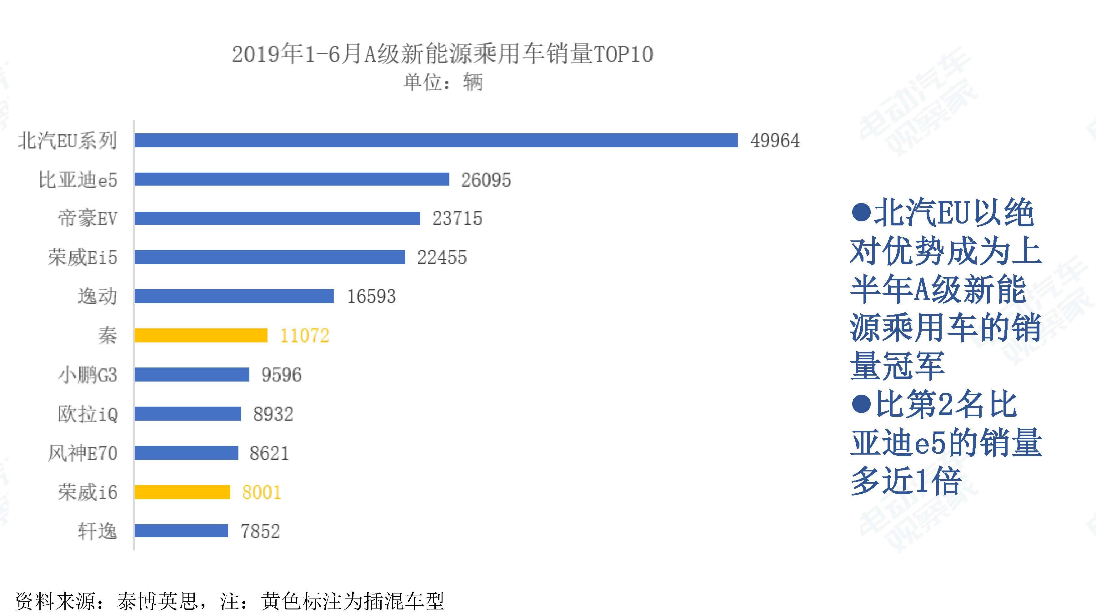 中国新能源汽车产业观察201906-3_页面_033