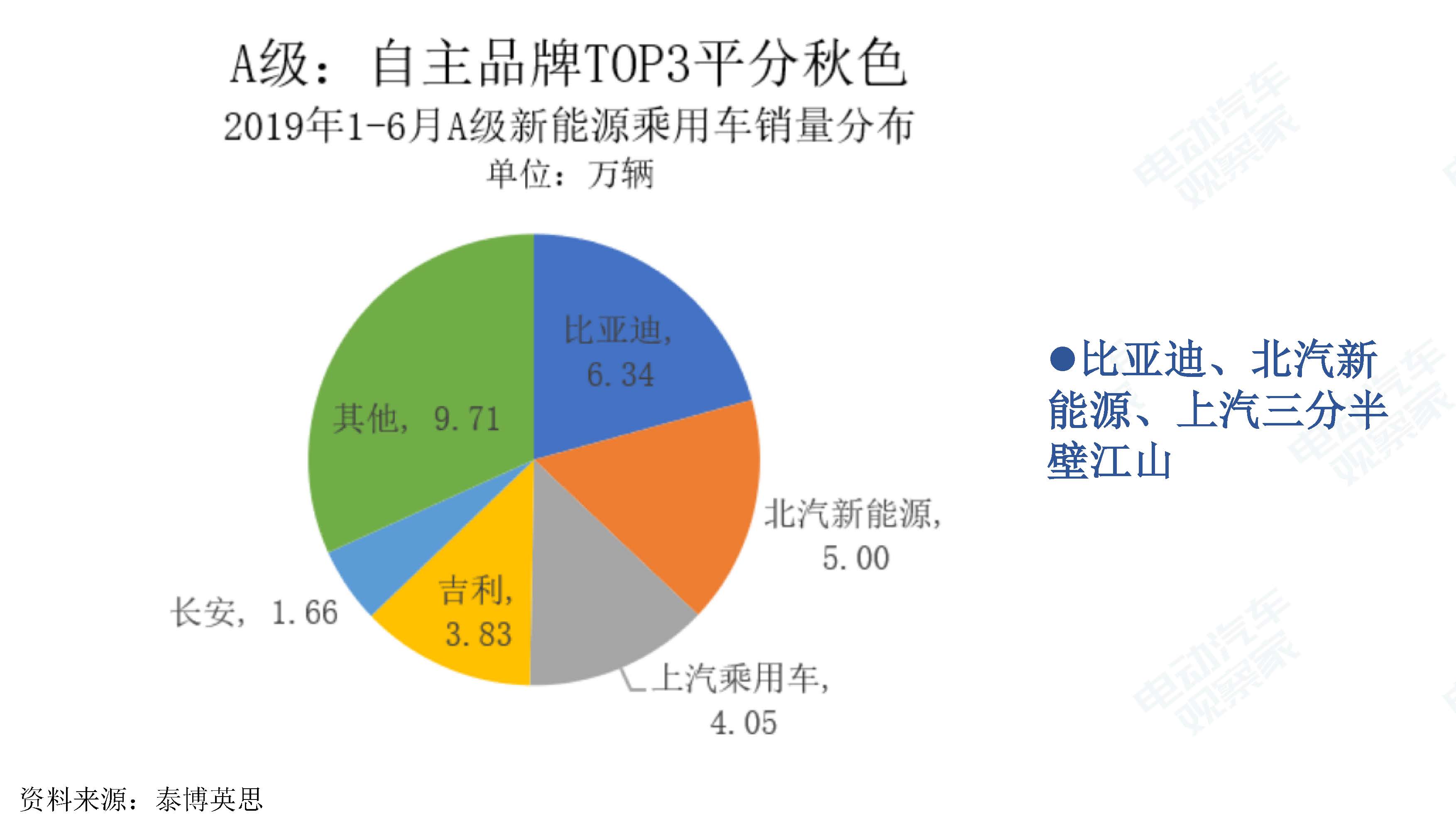 中国新能源汽车产业观察201906-3_页面_032