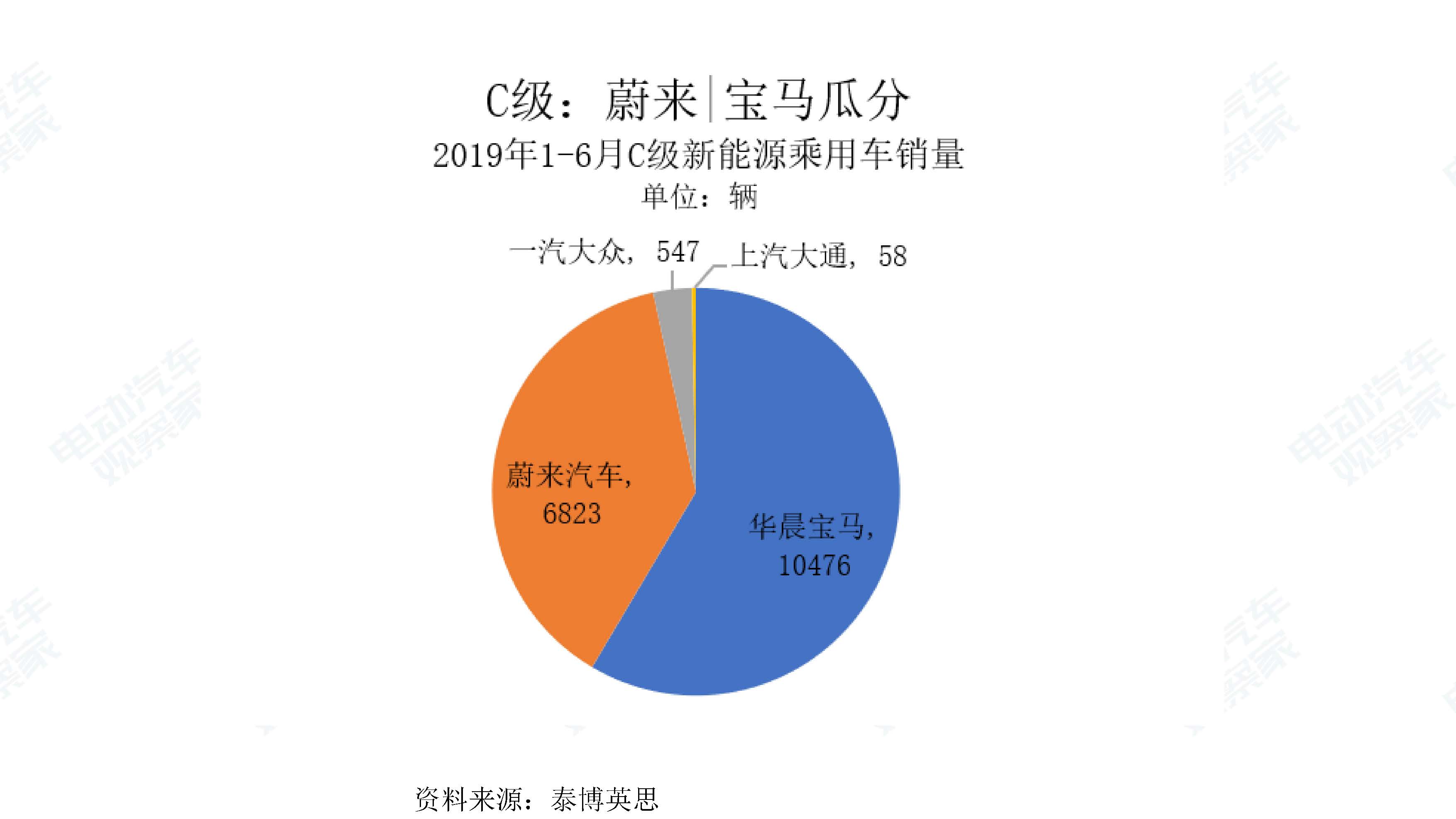 中国新能源汽车产业观察201906-3_页面_035