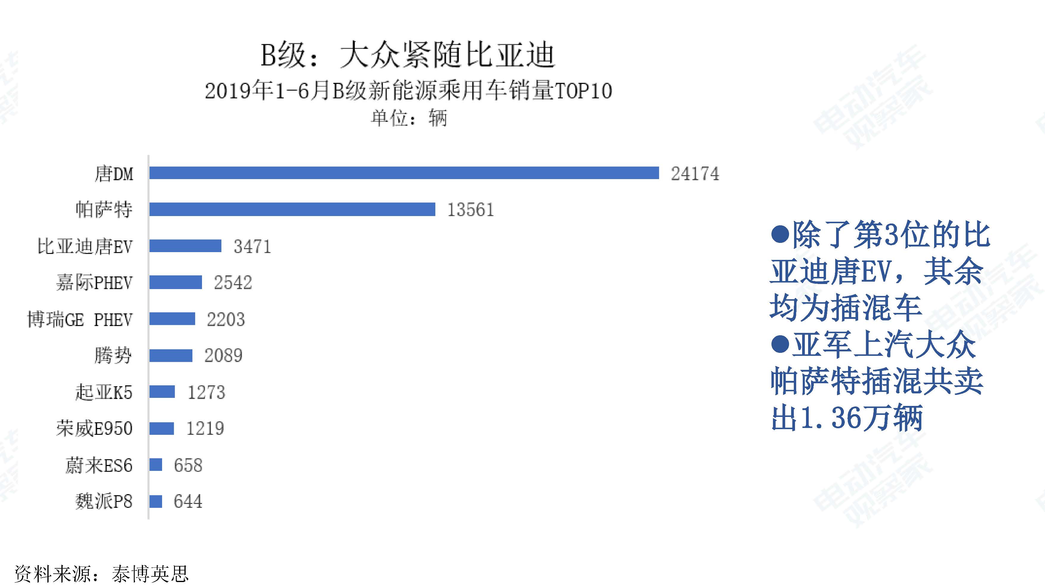 中国新能源汽车产业观察201906-3_页面_034