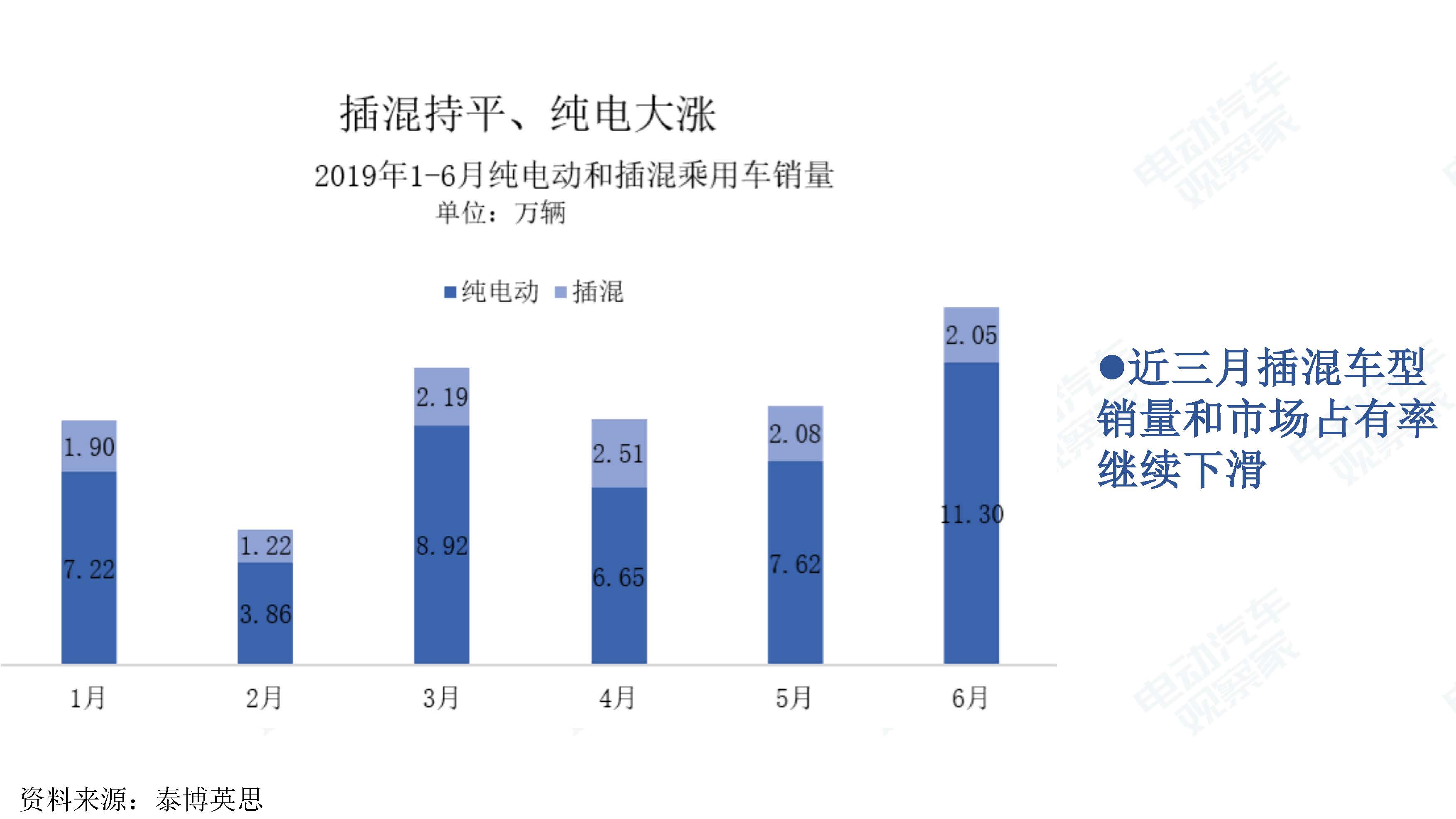 中国新能源汽车产业观察201906-3_页面_037