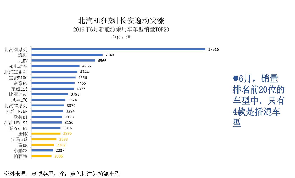 中国新能源汽车产业观察201906-3_页面_038