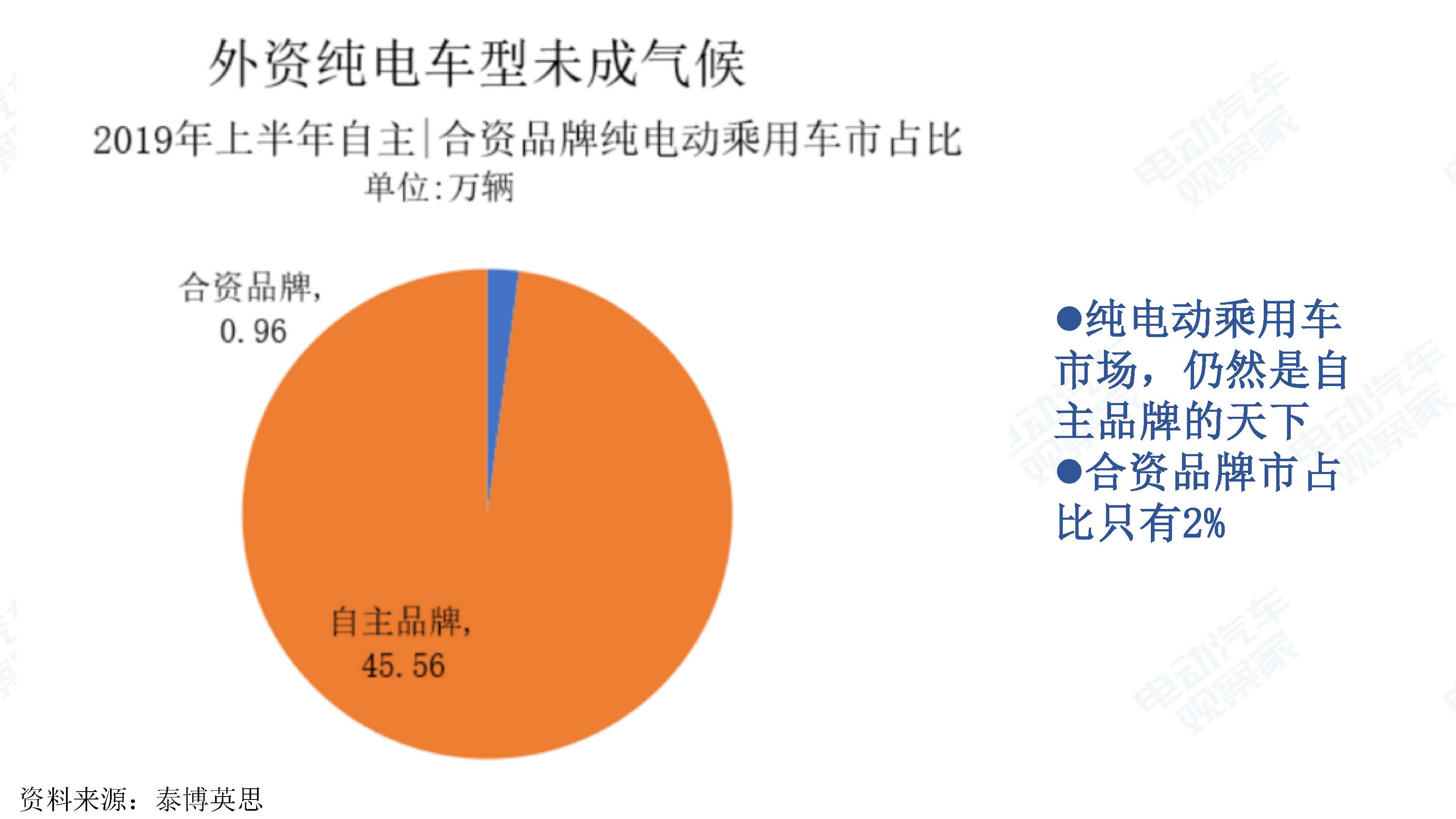 中国新能源汽车产业观察201906-3_页面_040