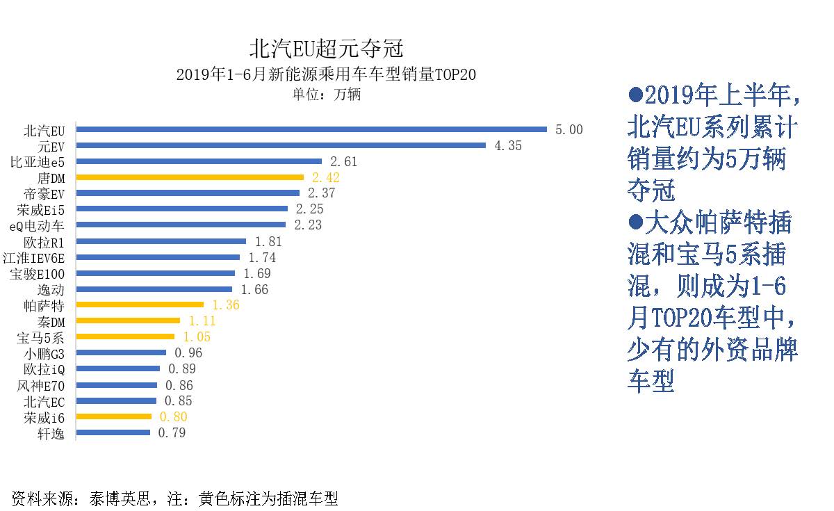 中国新能源汽车产业观察201906-3_页面_039