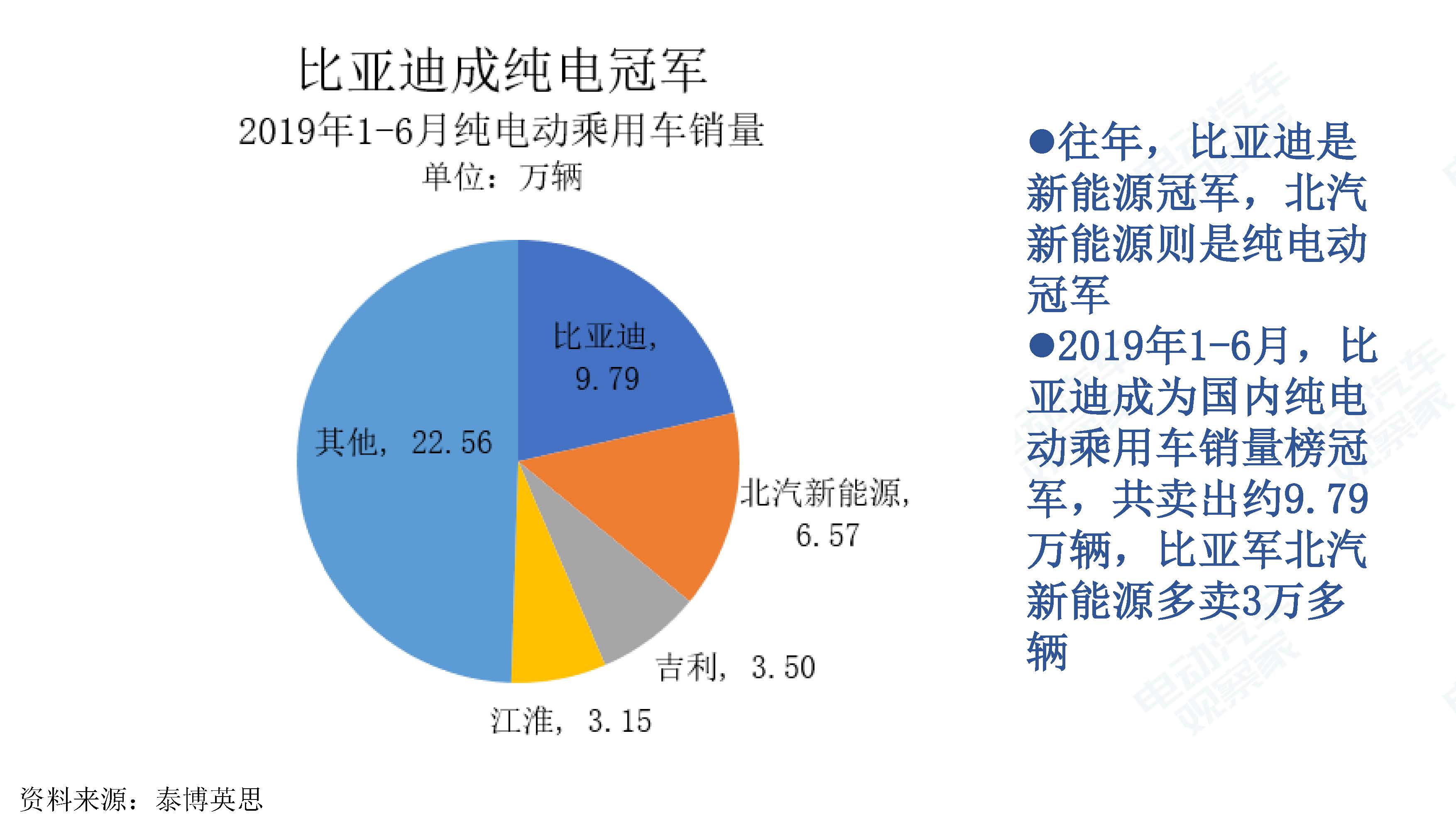 中国新能源汽车产业观察201906-3_页面_041