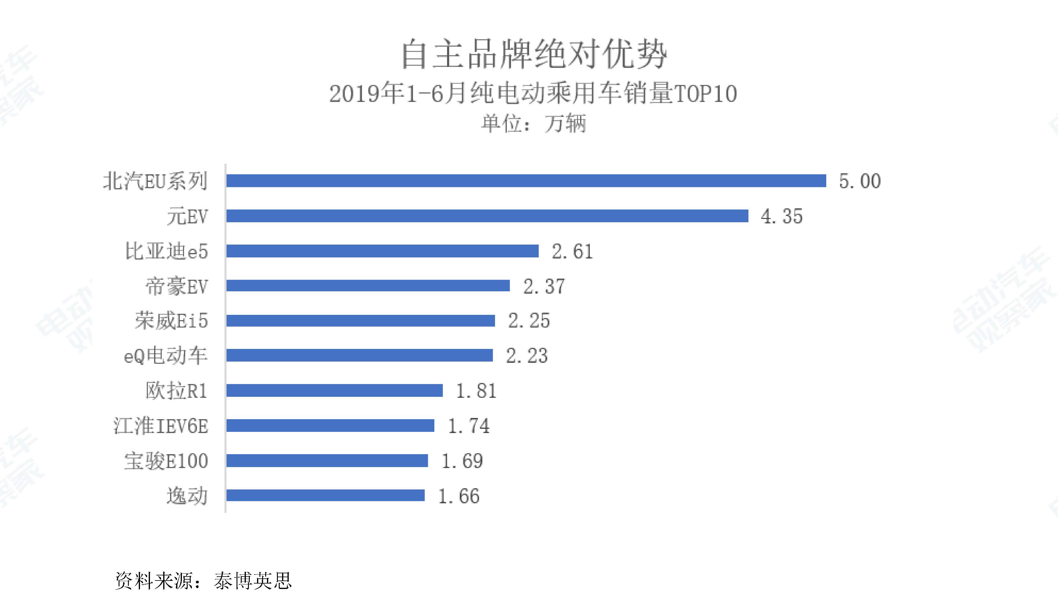 中国新能源汽车产业观察201906-3_页面_042