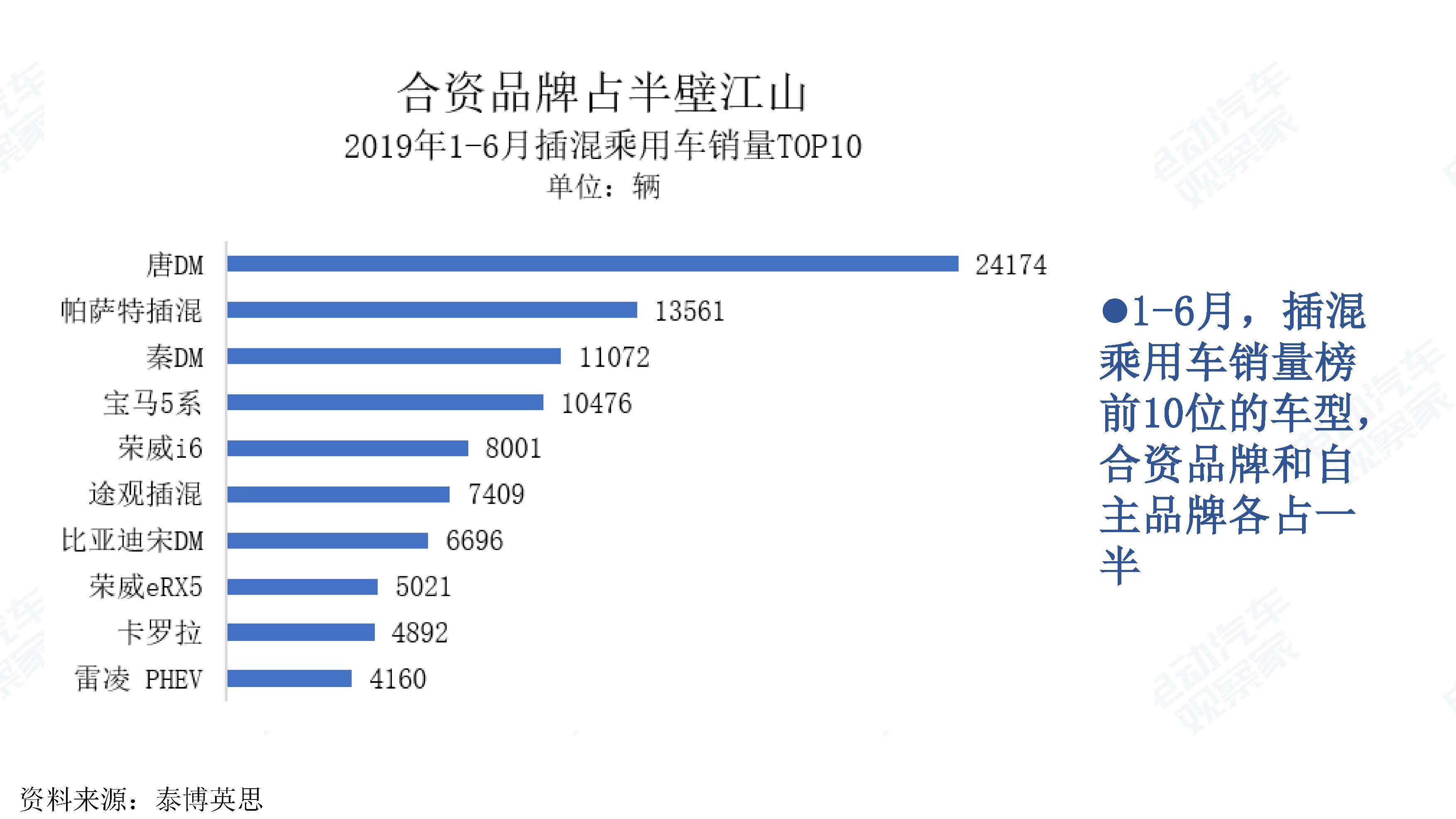 中国新能源汽车产业观察201906-3_页面_044