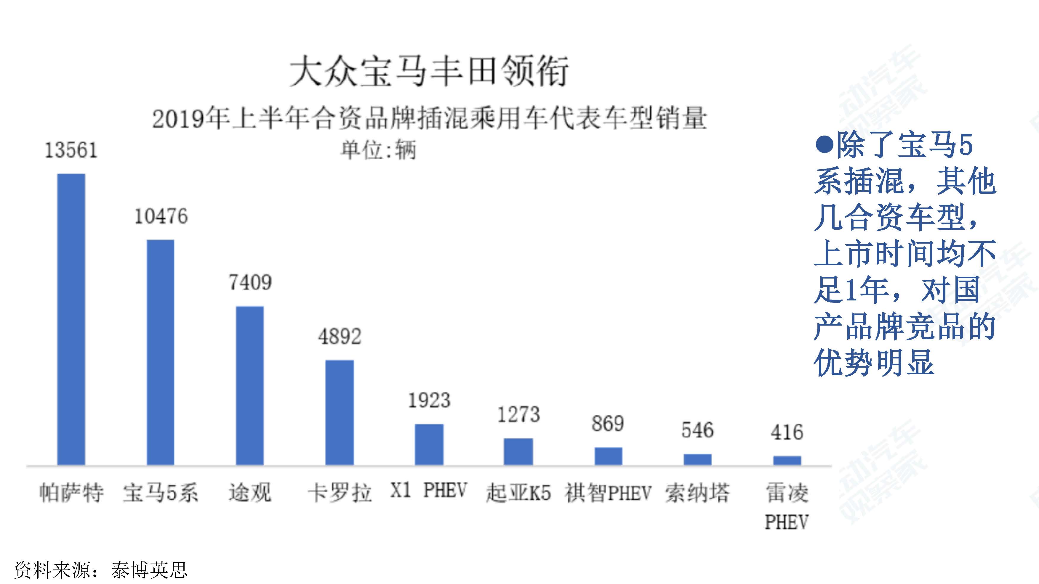 中国新能源汽车产业观察201906-3_页面_045