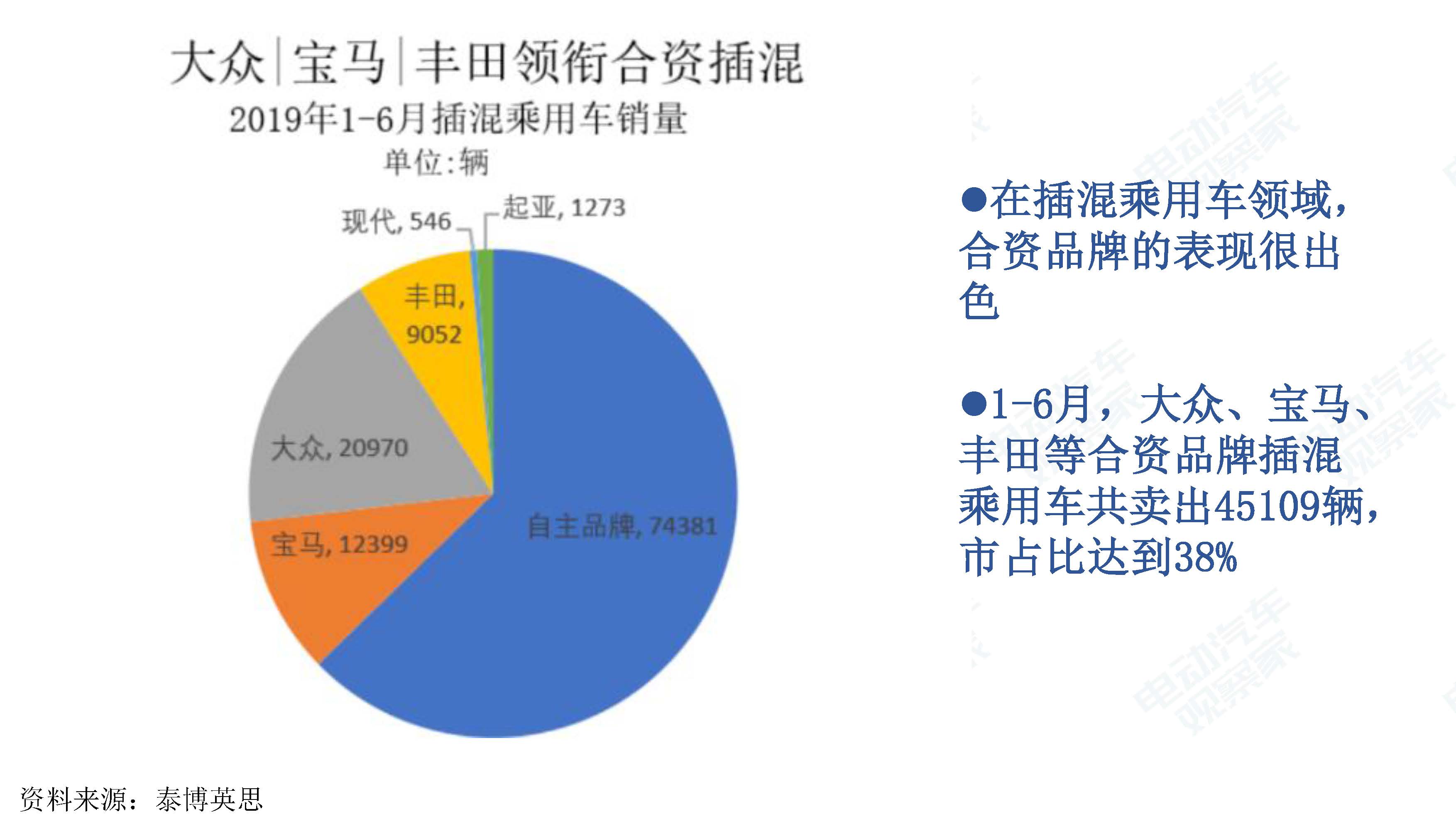 中国新能源汽车产业观察201906-3_页面_043