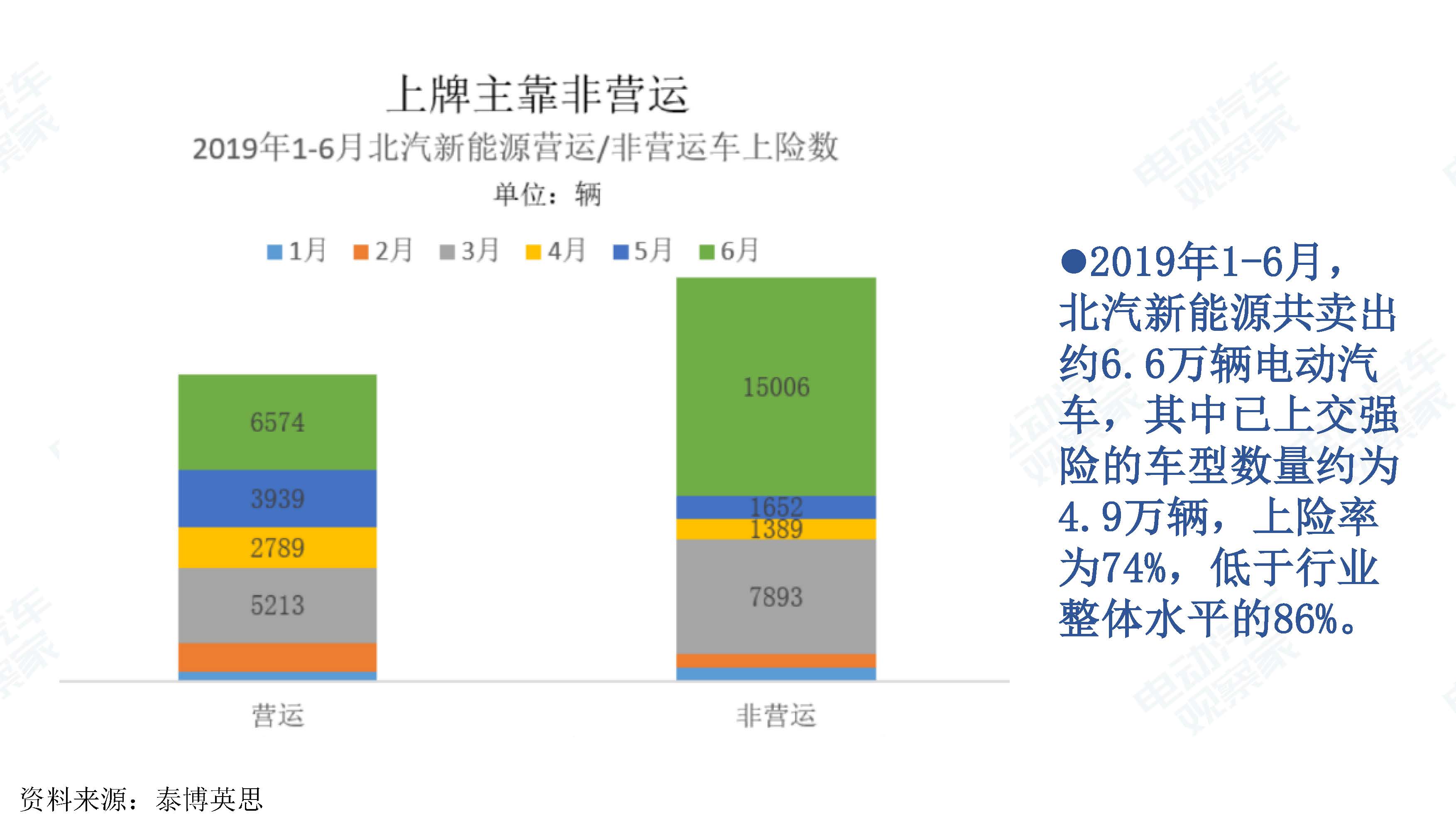 中国新能源汽车产业观察201906-3_页面_047