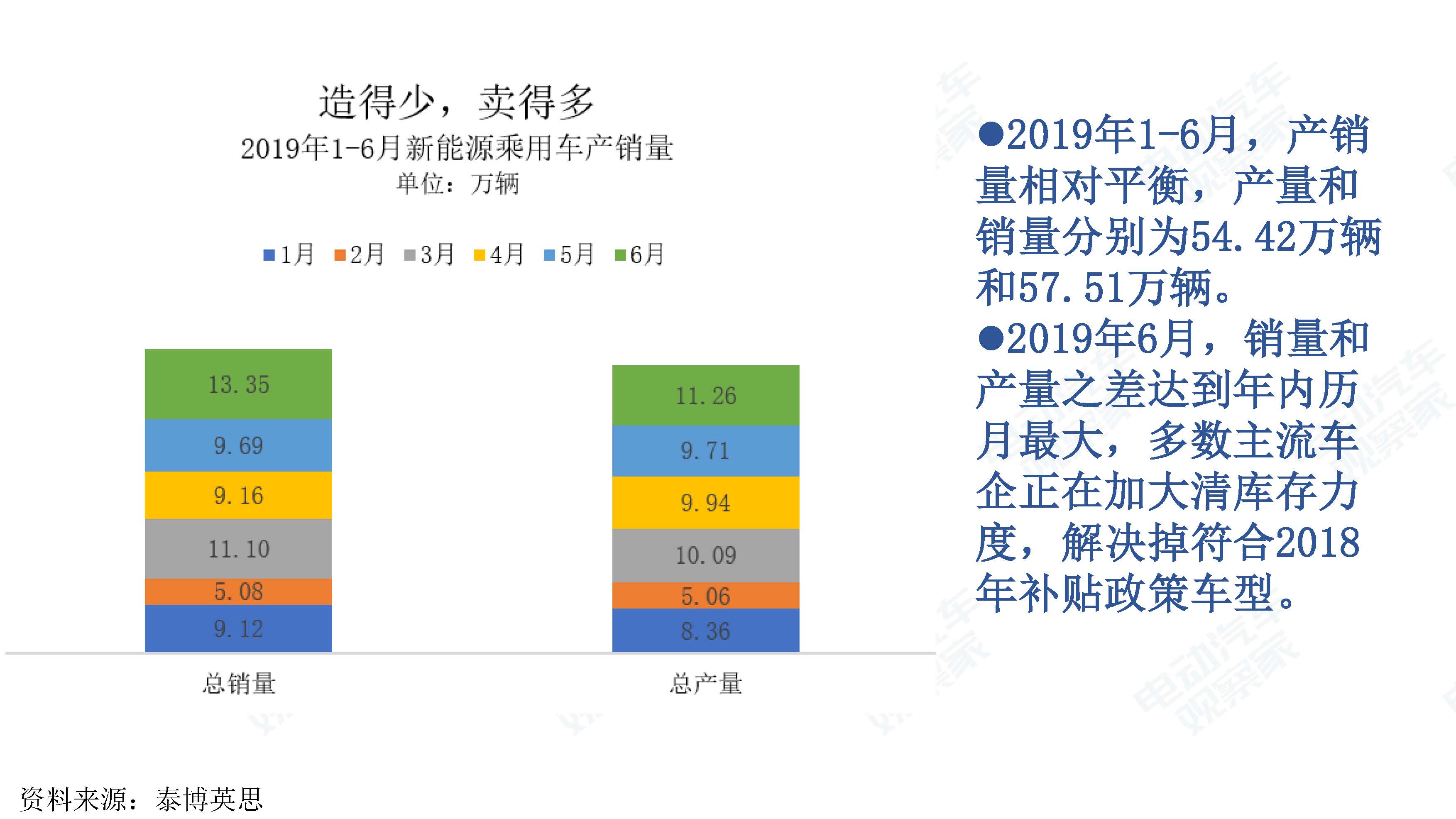 中国新能源汽车产业观察201906-3_页面_050