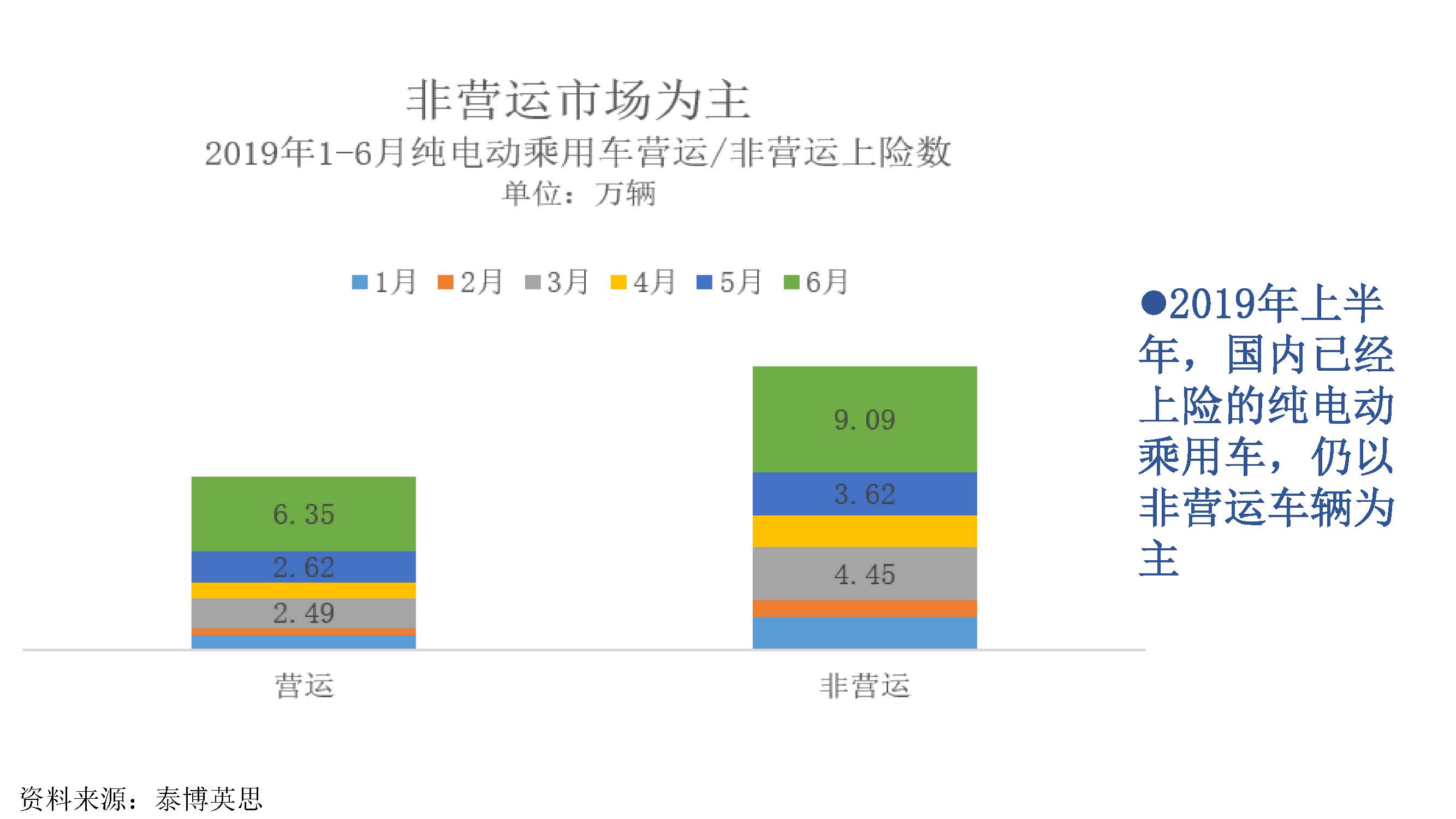 中国新能源汽车产业观察201906-3_页面_052