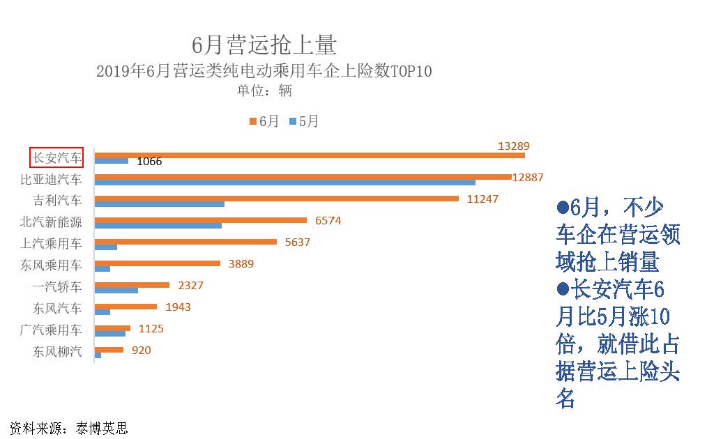 中国新能源汽车产业观察201906-3_页面_053