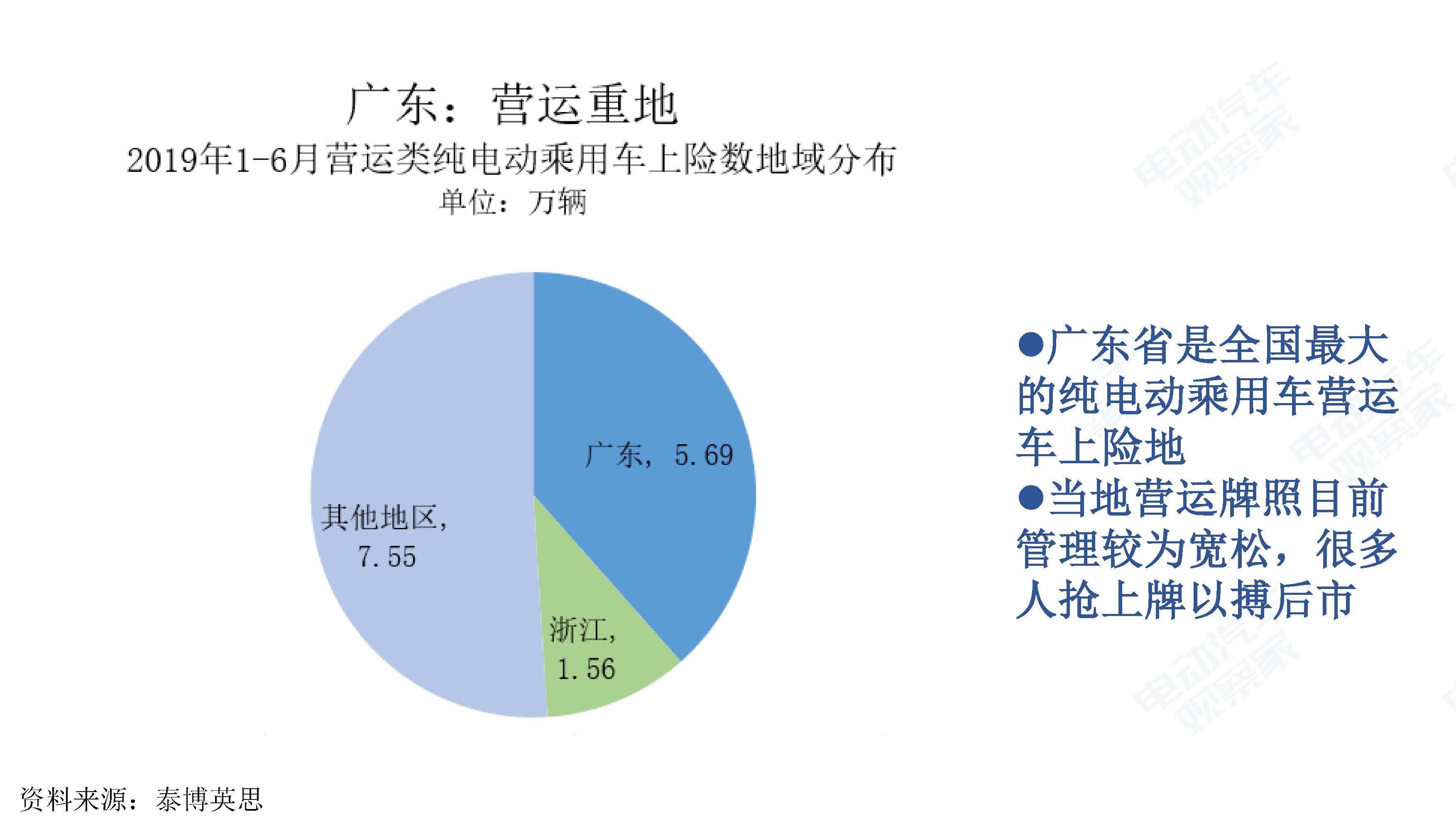 中国新能源汽车产业观察201906-3_页面_055