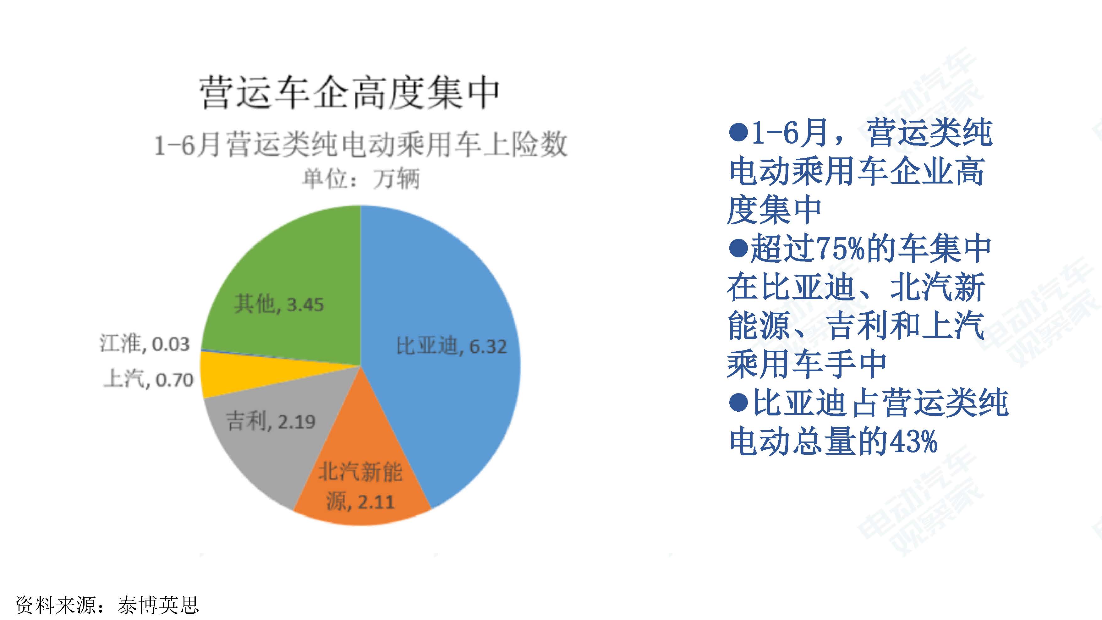 中国新能源汽车产业观察201906-3_页面_054