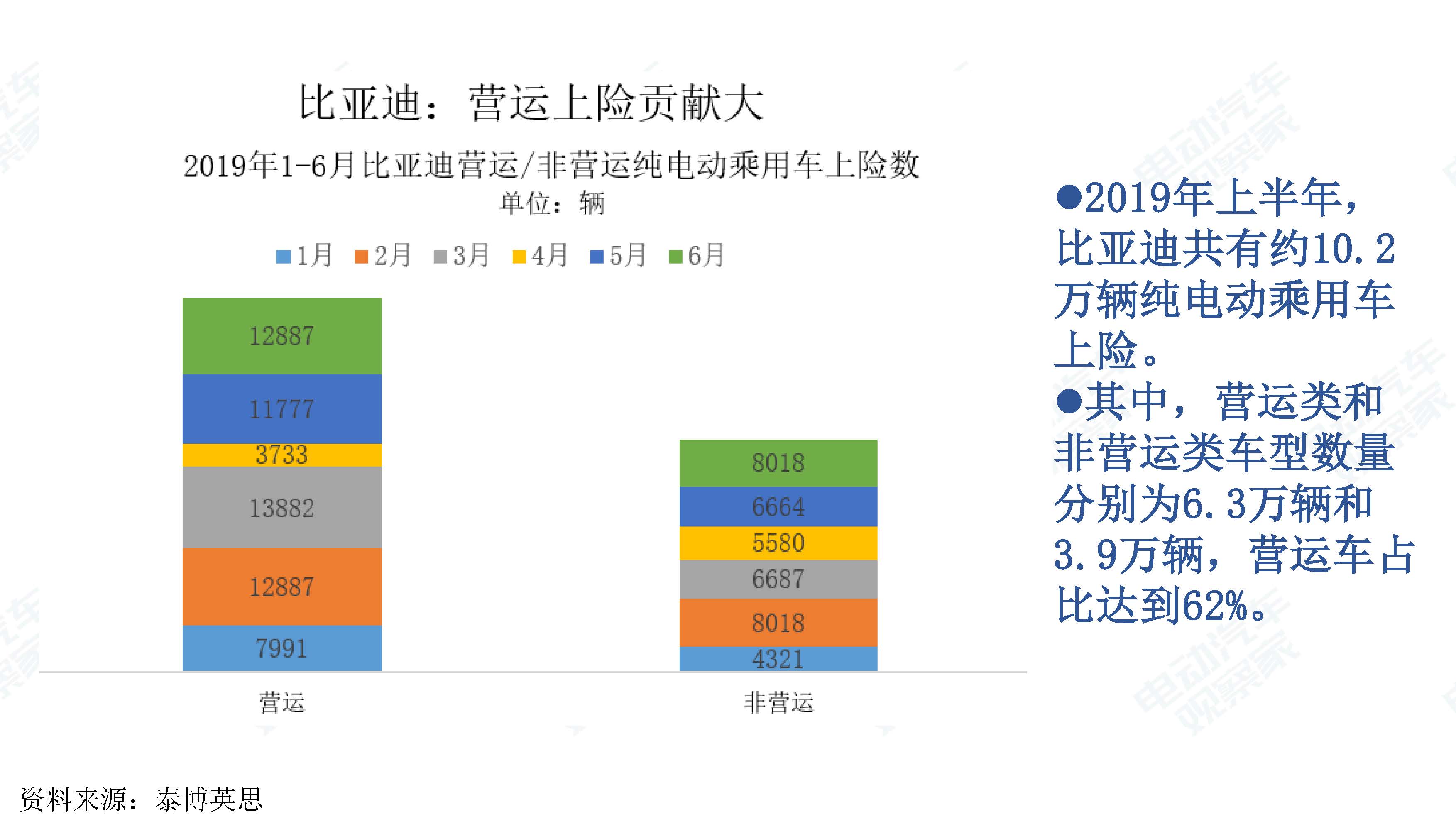 中国新能源汽车产业观察201906-3_页面_056